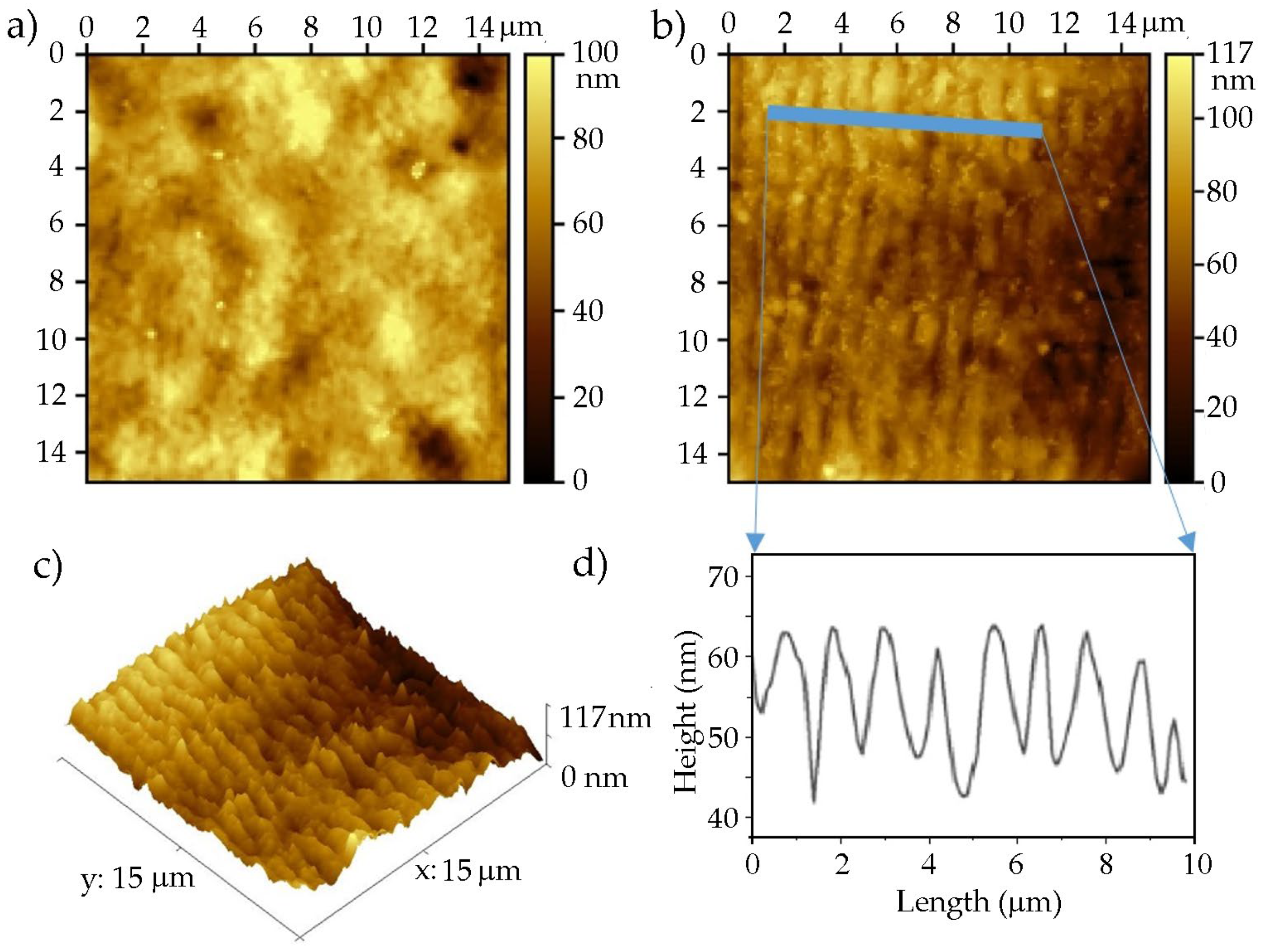 Coatings 13 01199 g004 Coatings 13 01199 g004