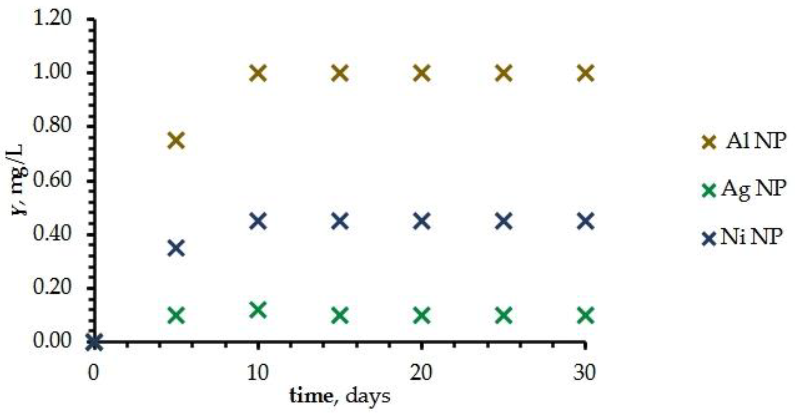 Coatings 13 01201 g007