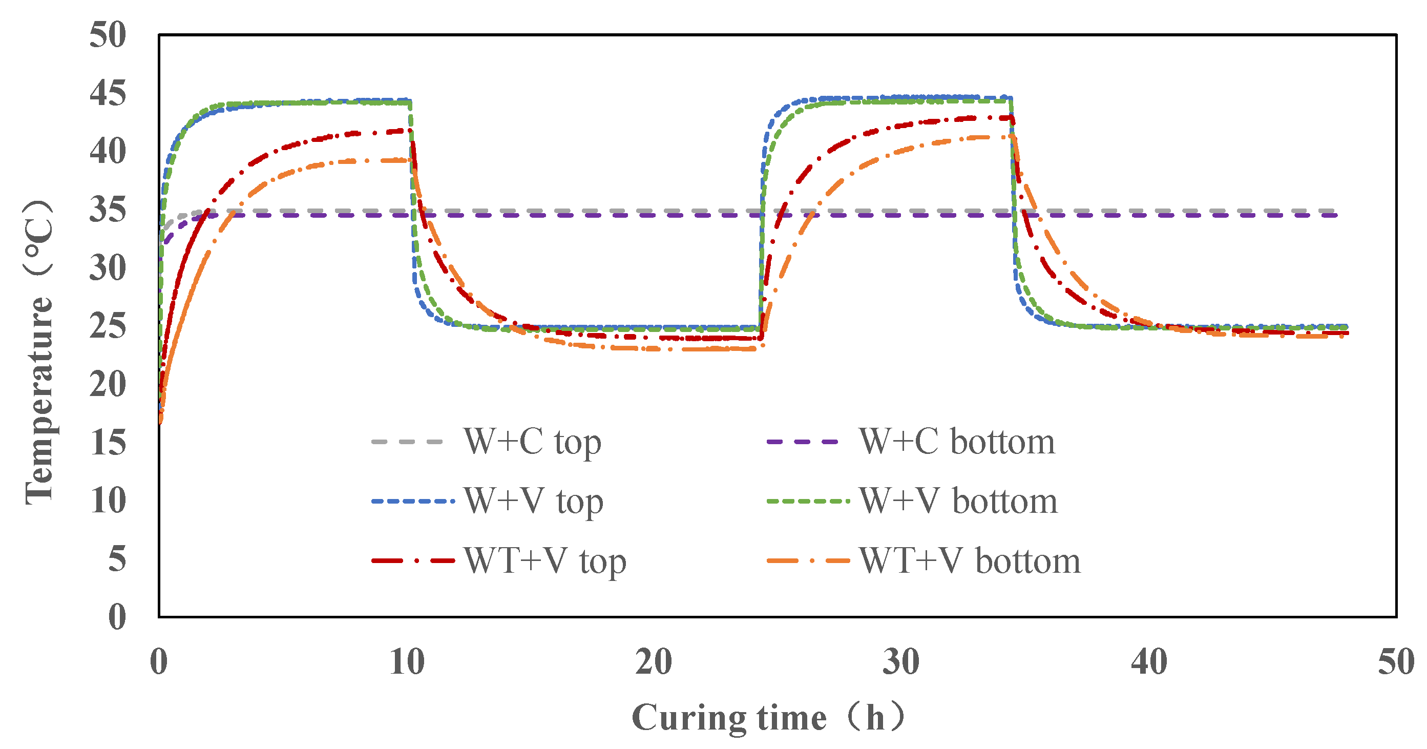 Coatings 13 01204 g004 Coatings 13 01204 g004