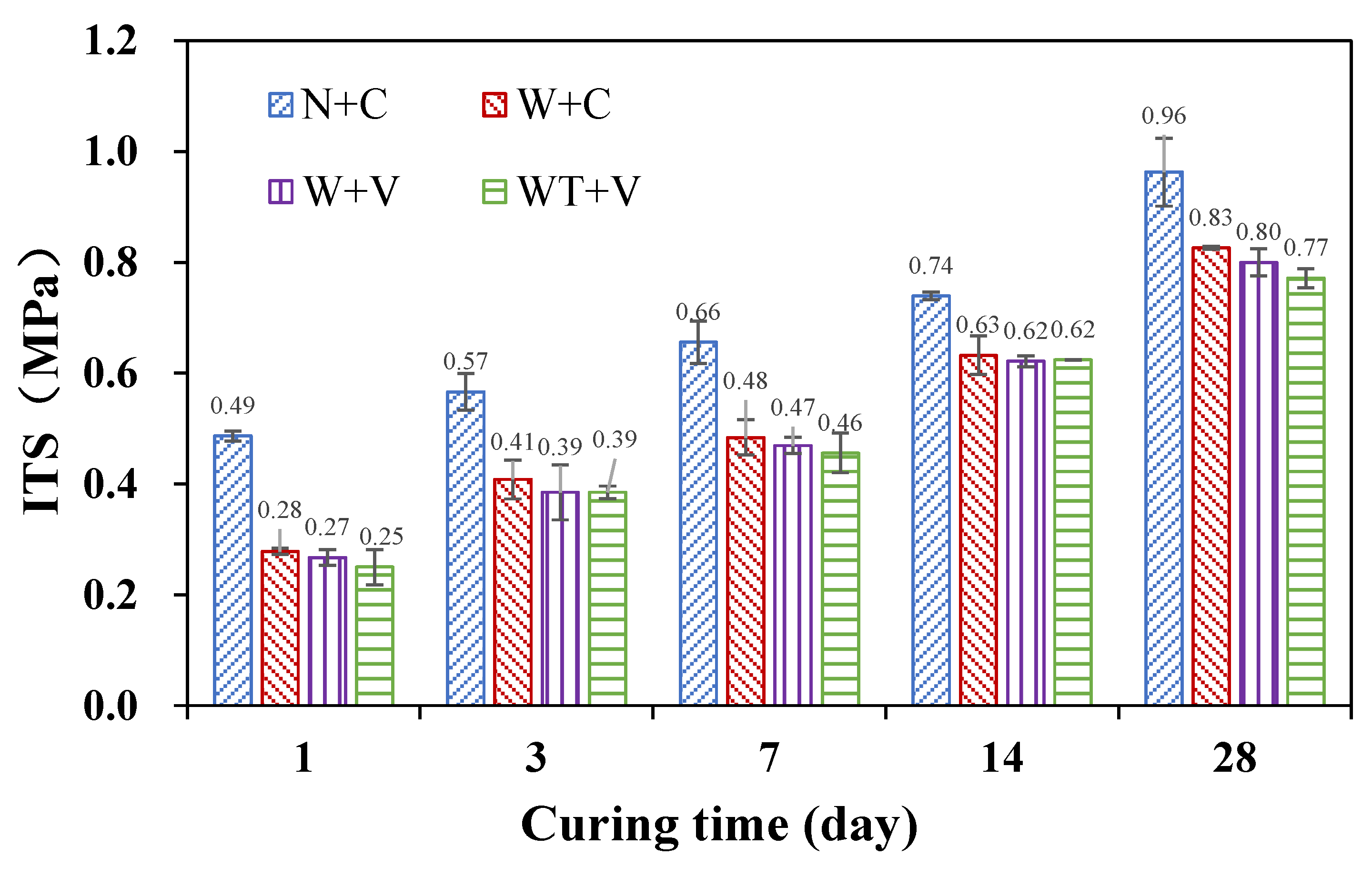 Coatings 13 01204 g008 Coatings 13 01204 g008