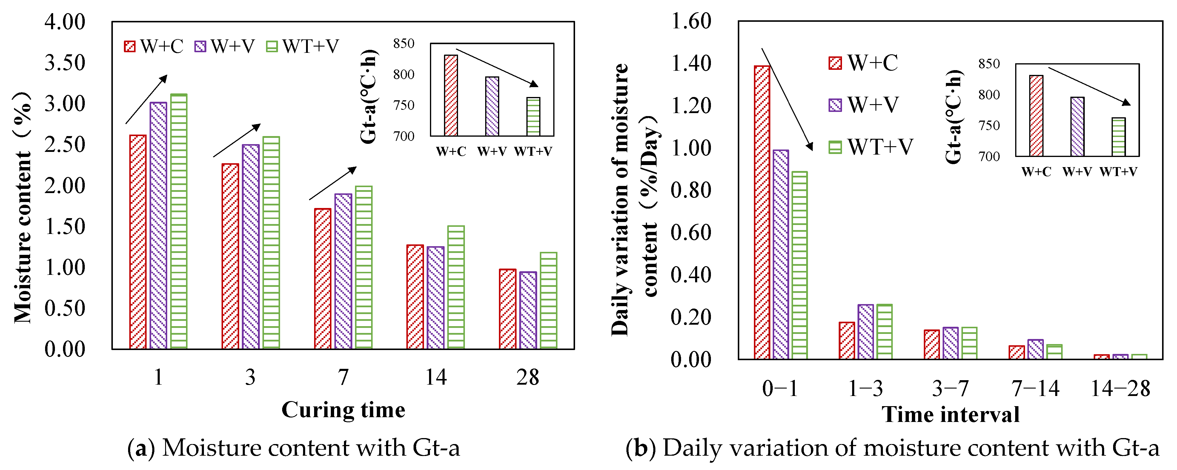 Coatings 13 01204 g009 Coatings 13 01204 g009