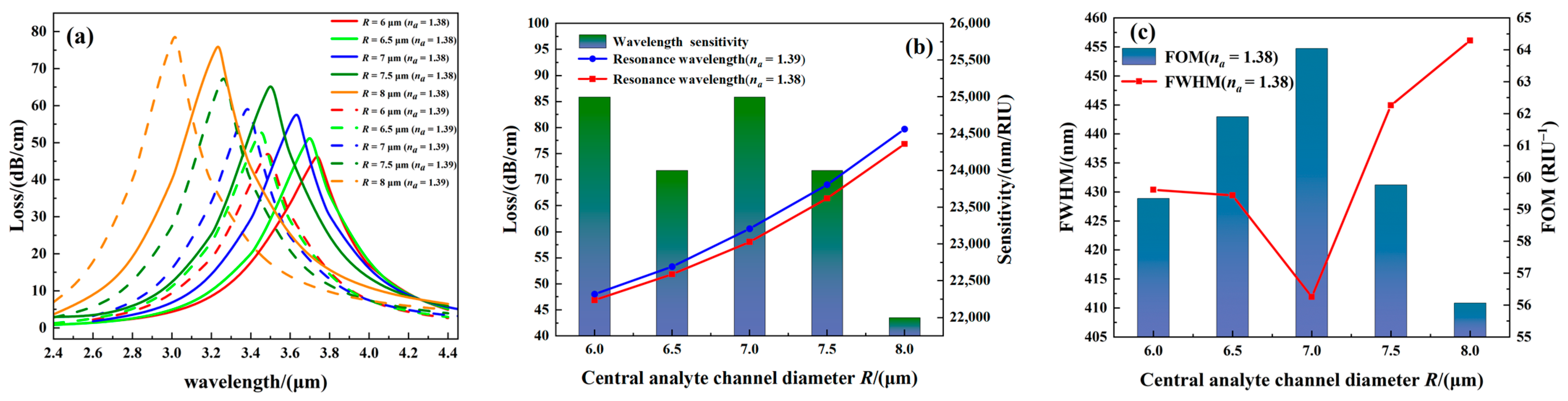 Coatings 13 01207 g004 Coatings 13 01207 g004