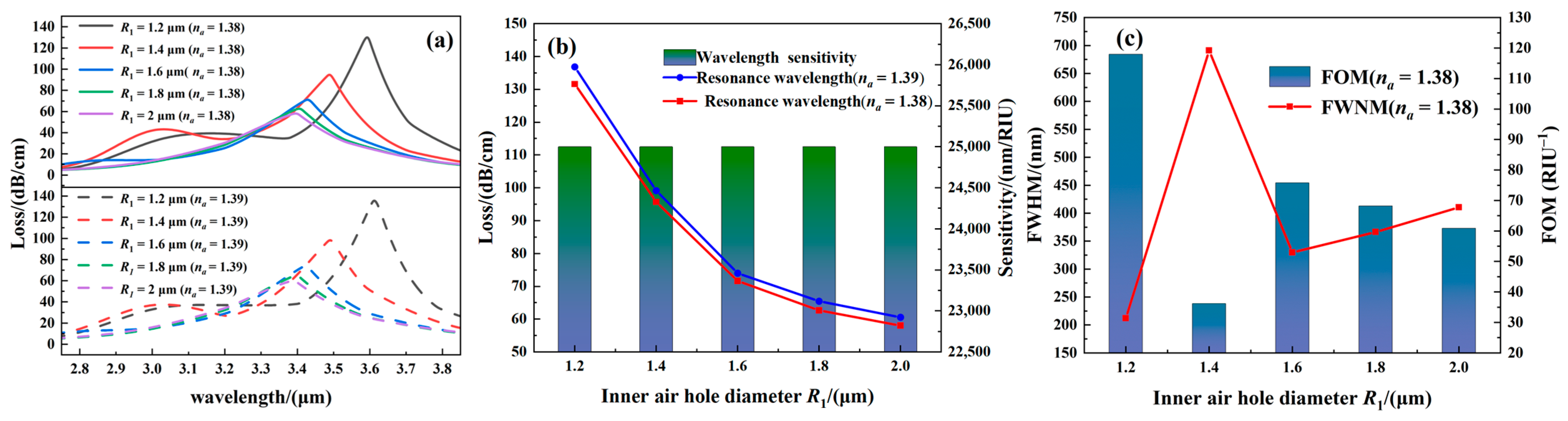 Coatings 13 01207 g005 Coatings 13 01207 g005