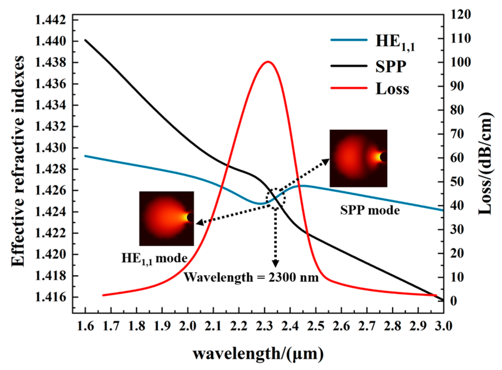 Coatings 13 01207 g008 Coatings 13 01207 g008