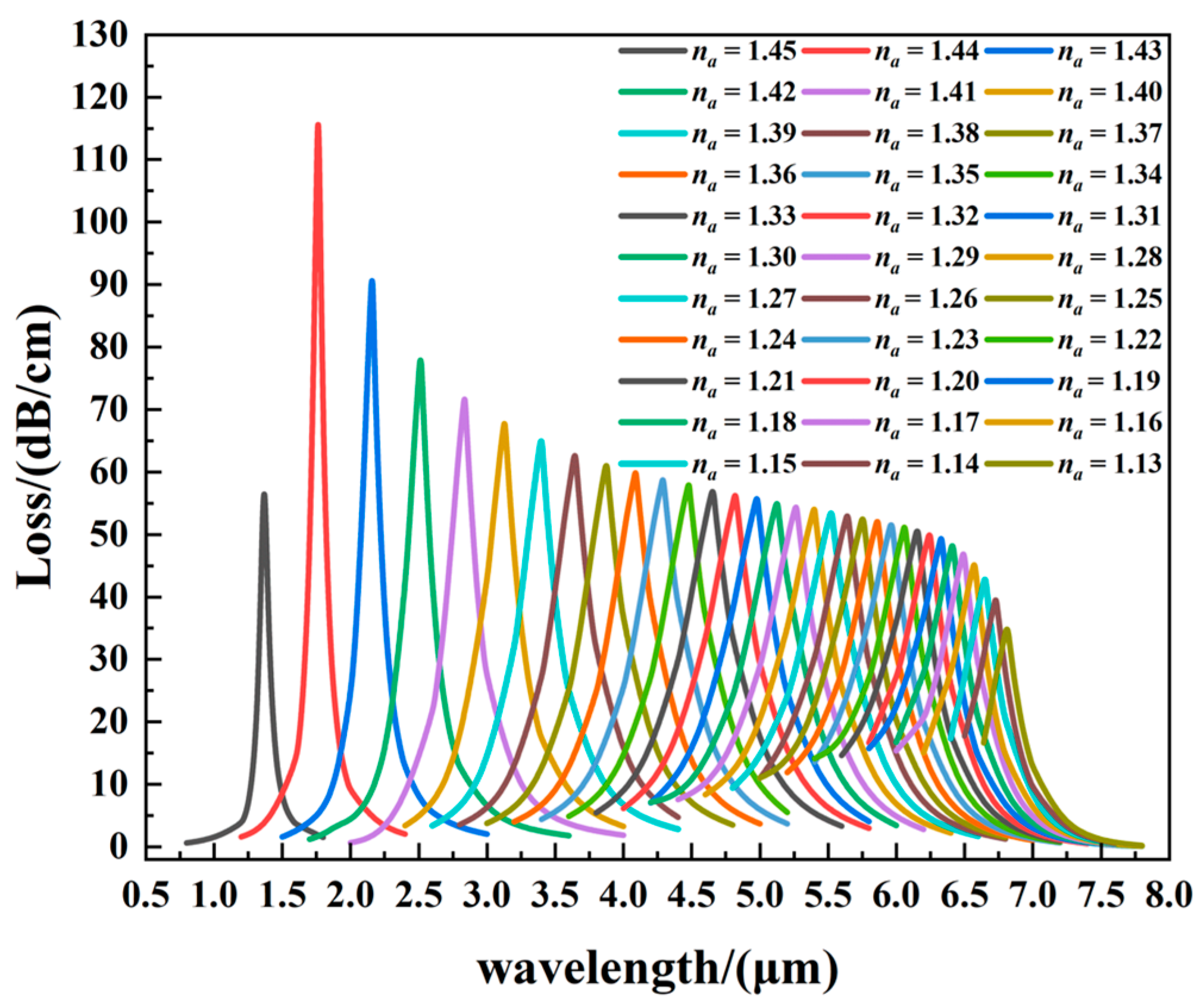 Coatings 13 01207 g010 Coatings 13 01207 g010