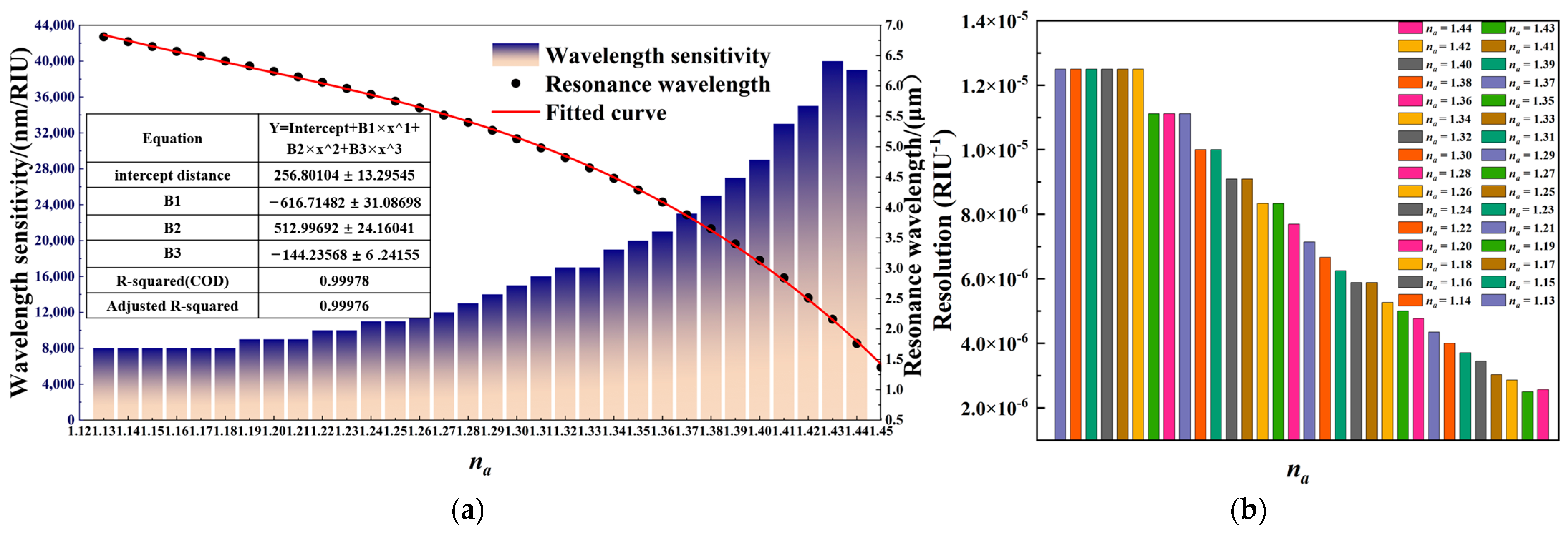 Coatings 13 01207 g011 Coatings 13 01207 g011