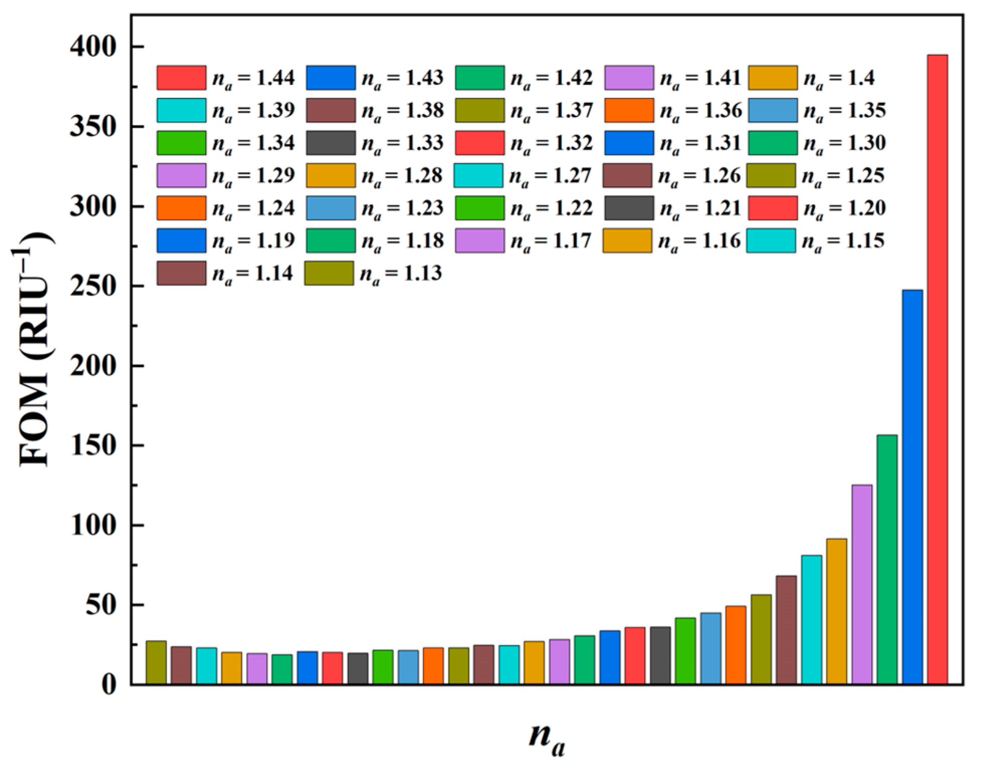 Coatings 13 01207 g014 Coatings 13 01207 g014
