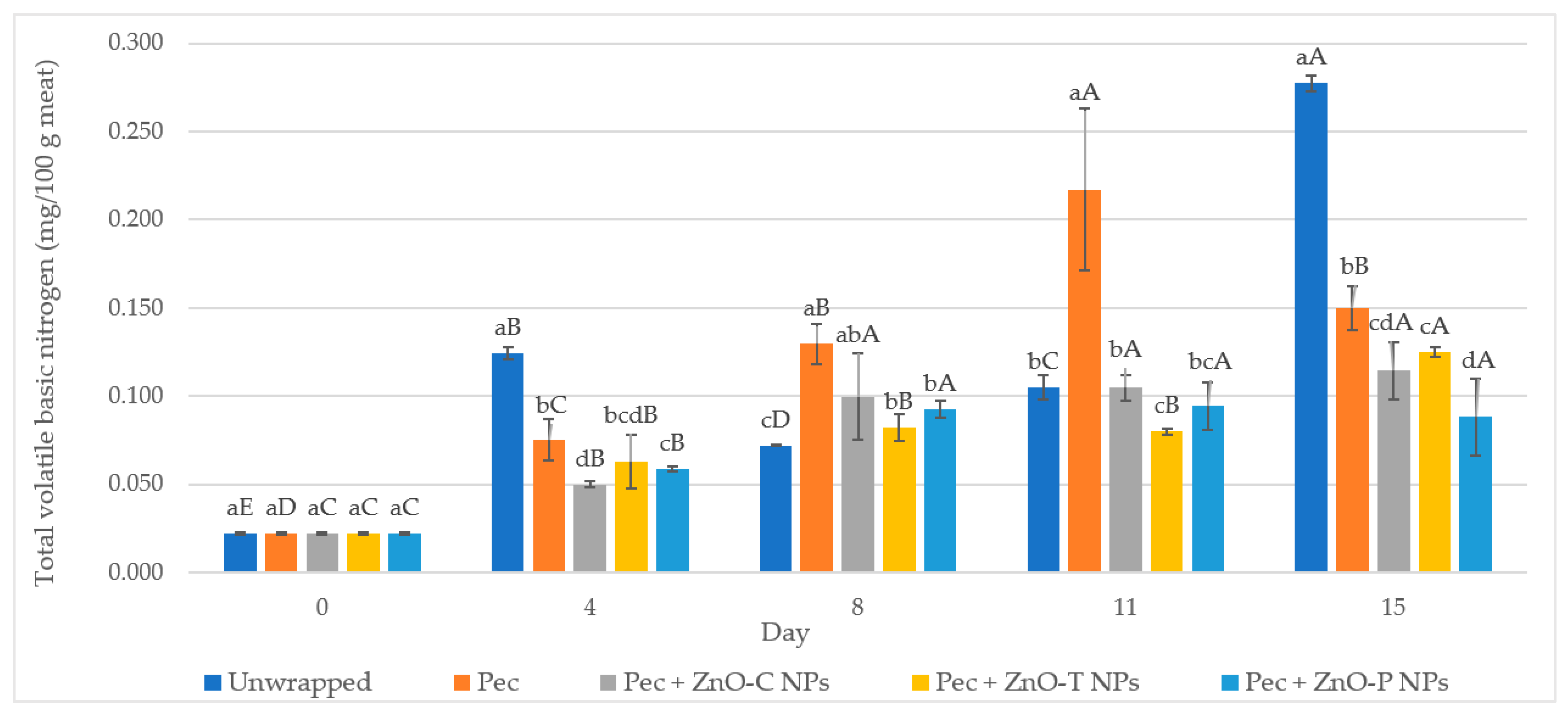 Coatings 13 01208 g002 Coatings 13 01208 g002