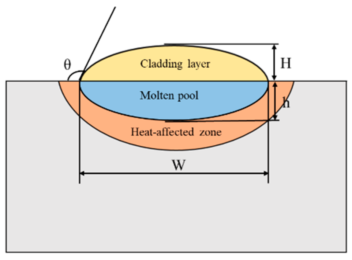Coatings 13 01216 g002