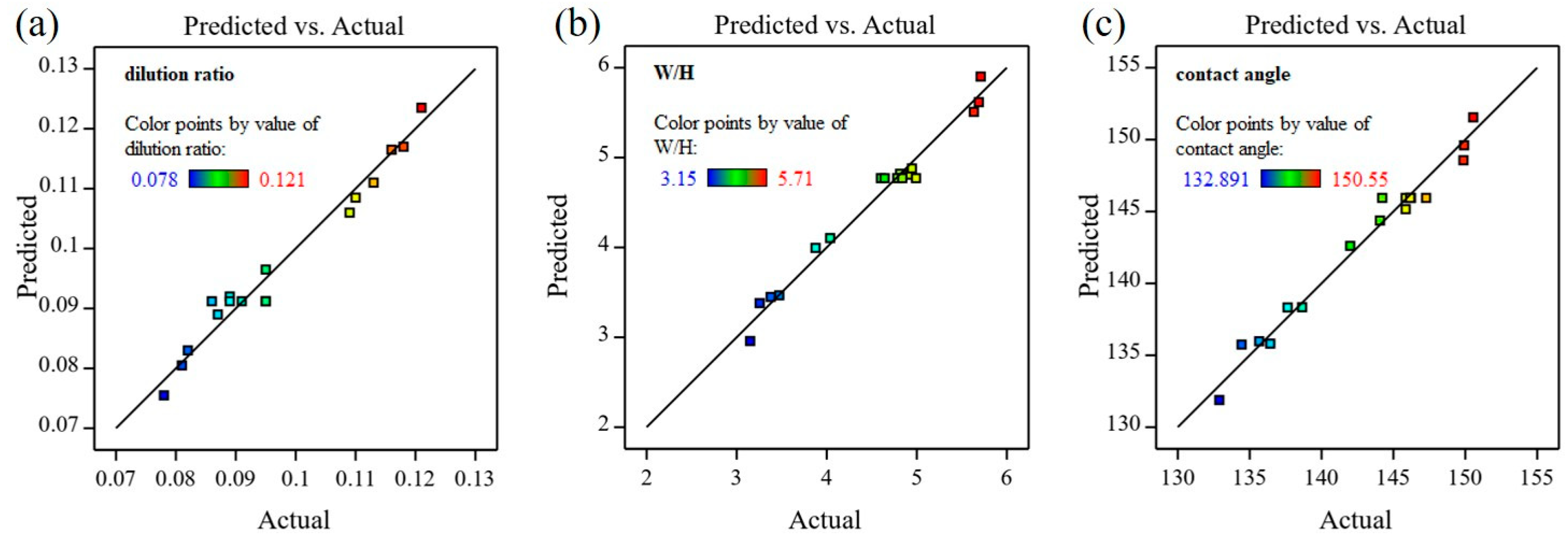 Coatings 13 01216 g003