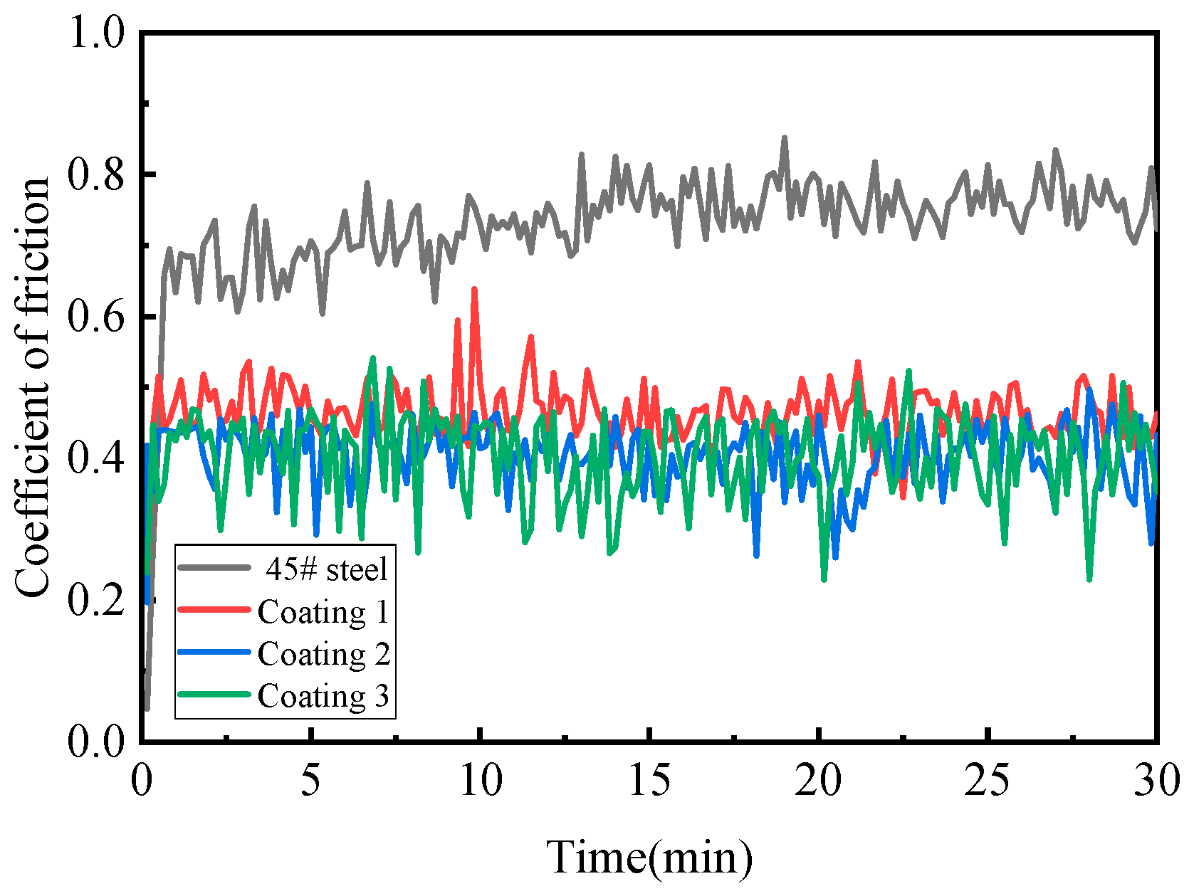 Coatings 13 01216 g006
