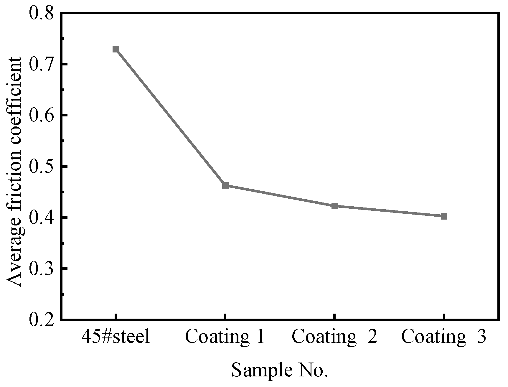 Coatings 13 01216 g007