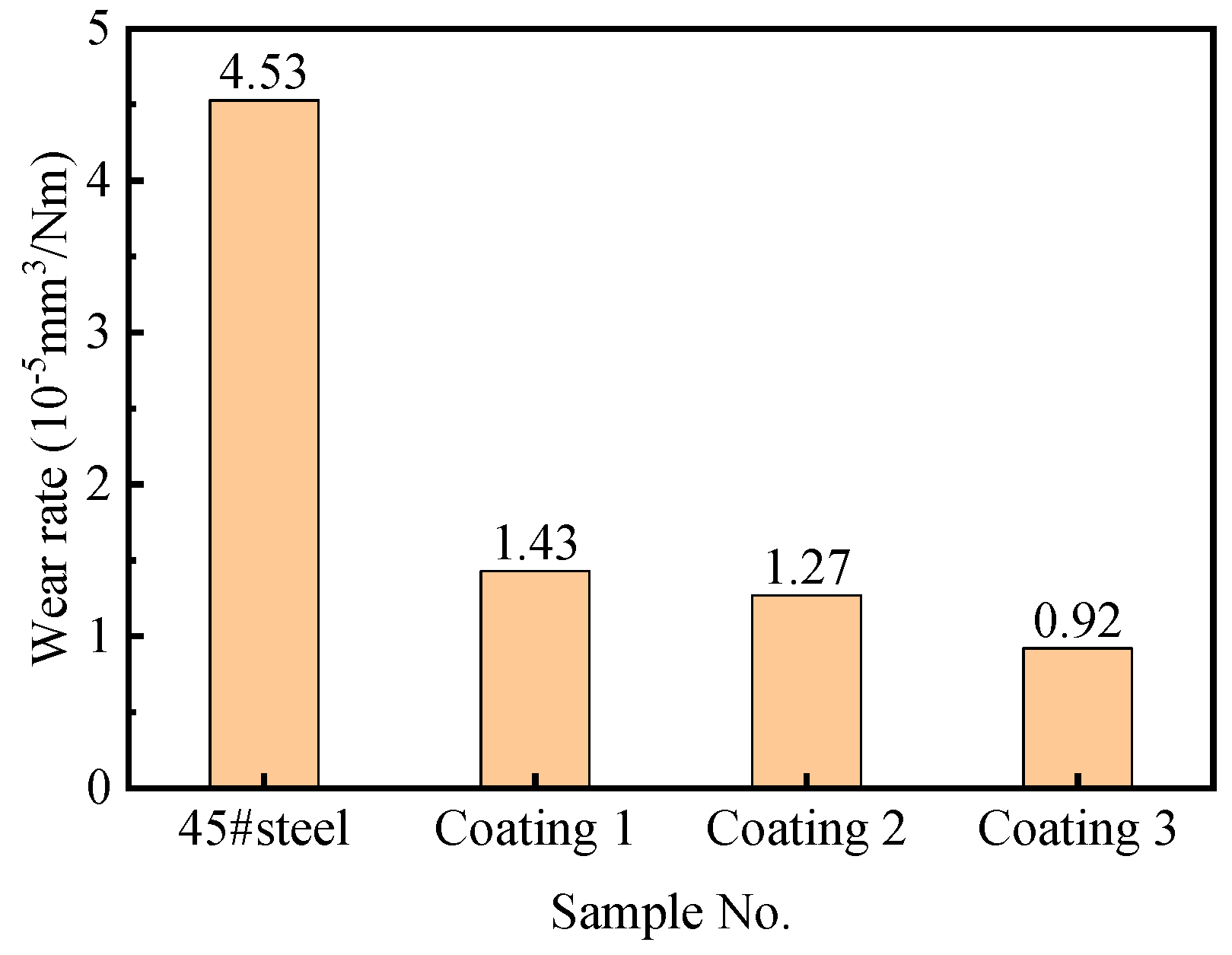 Coatings 13 01216 g008