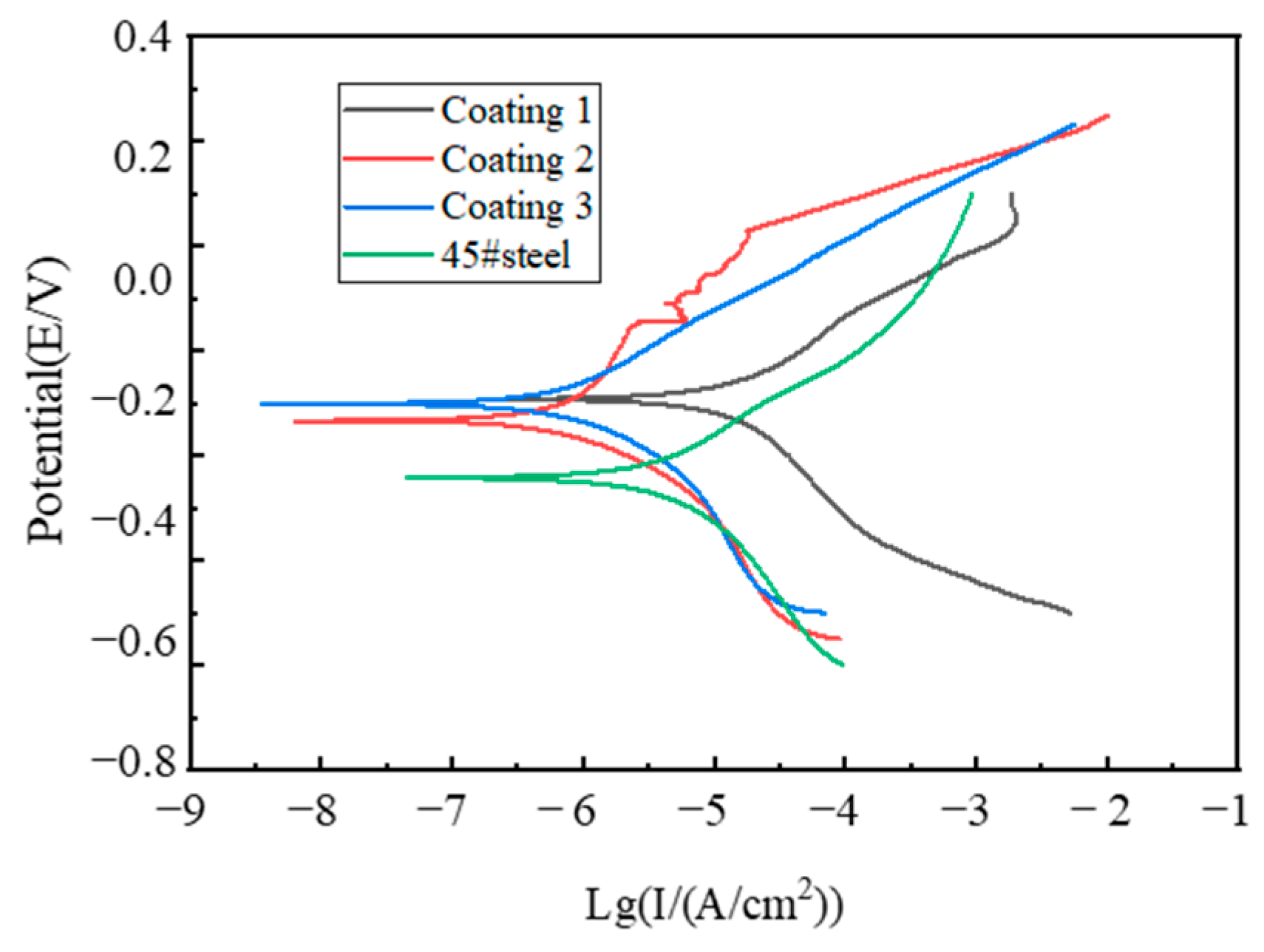 Coatings 13 01216 g012