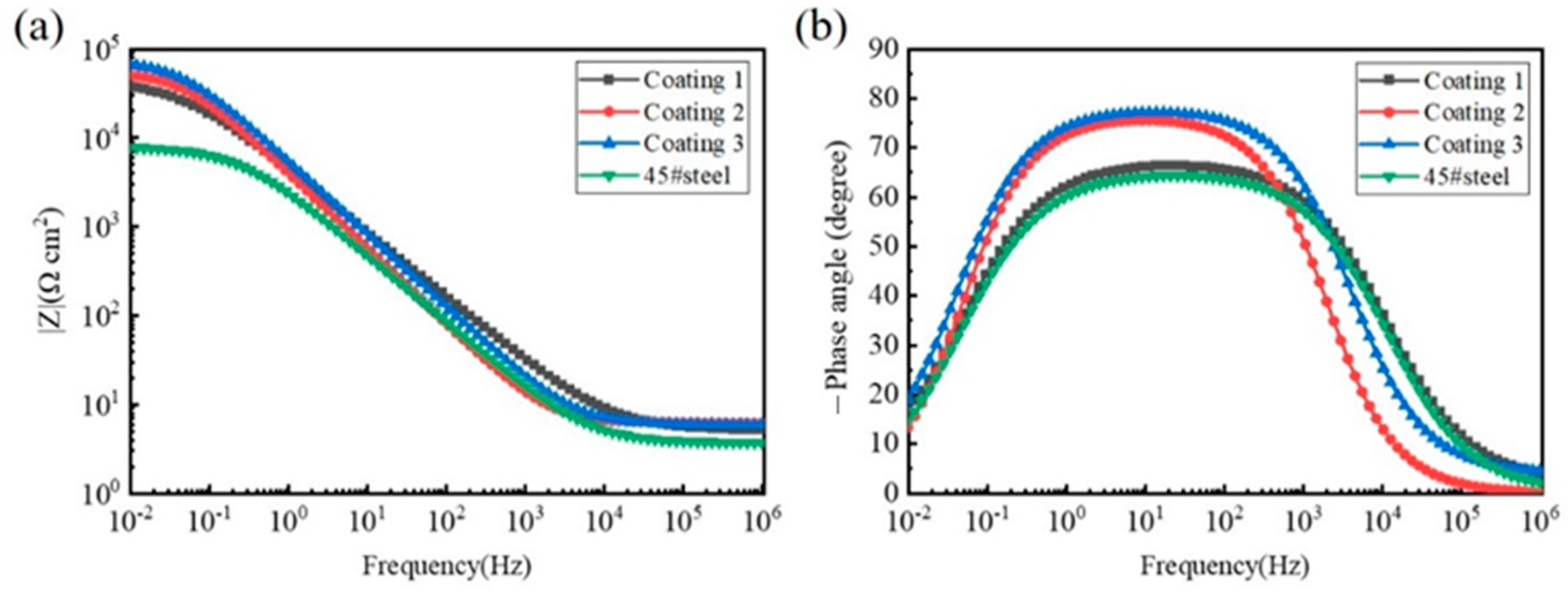Coatings 13 01216 g014