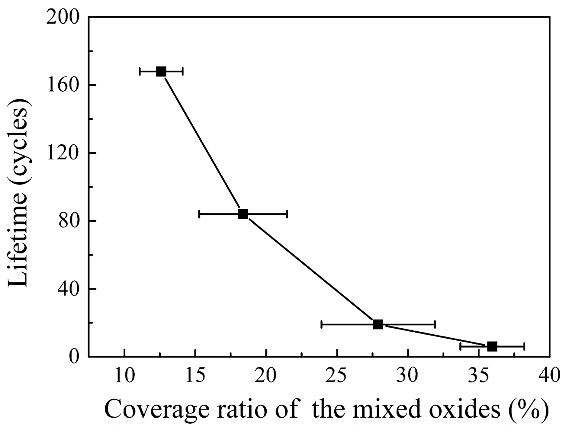 Coatings 13 01222 g003