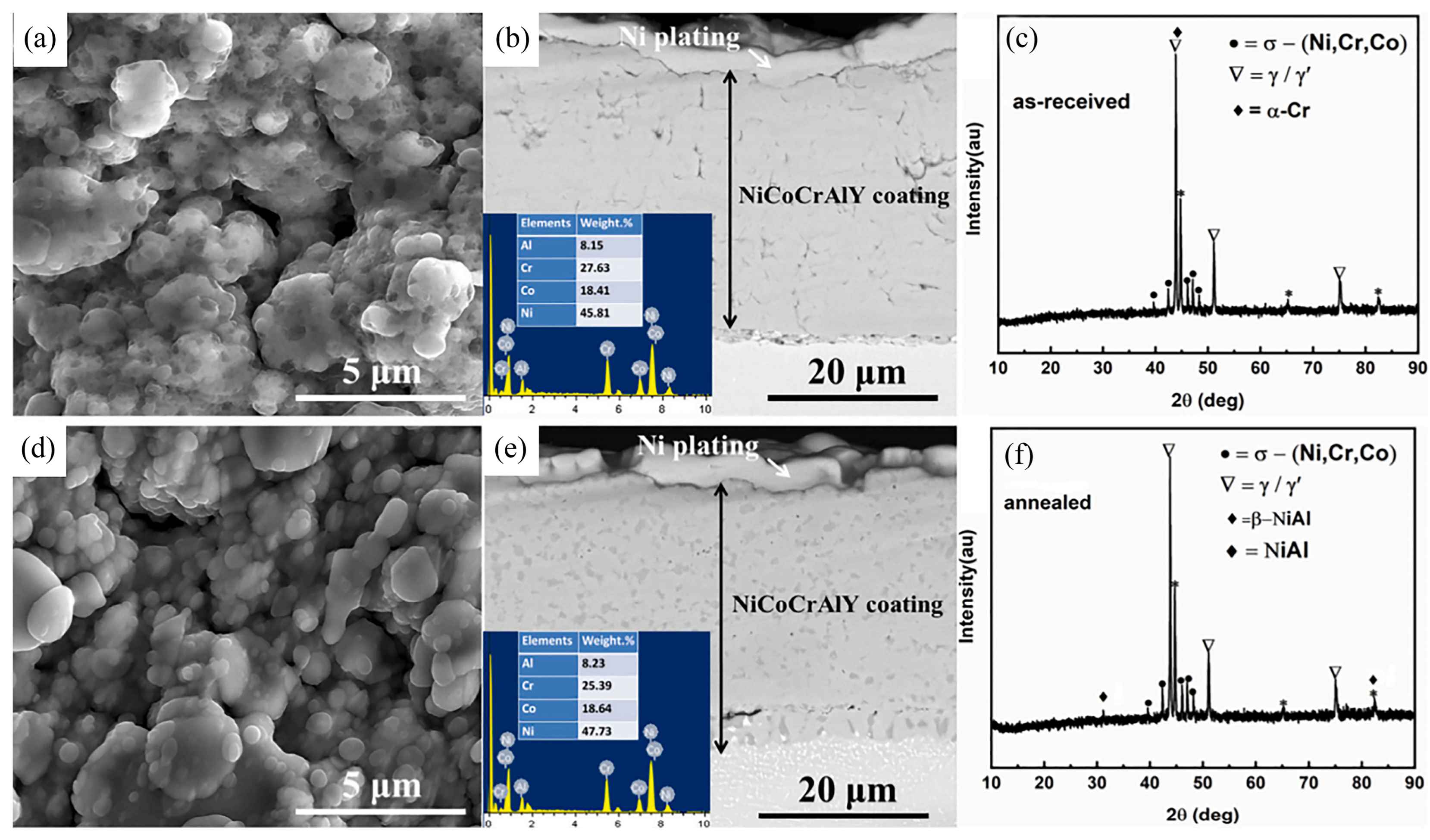 Coatings 13 01222 g005