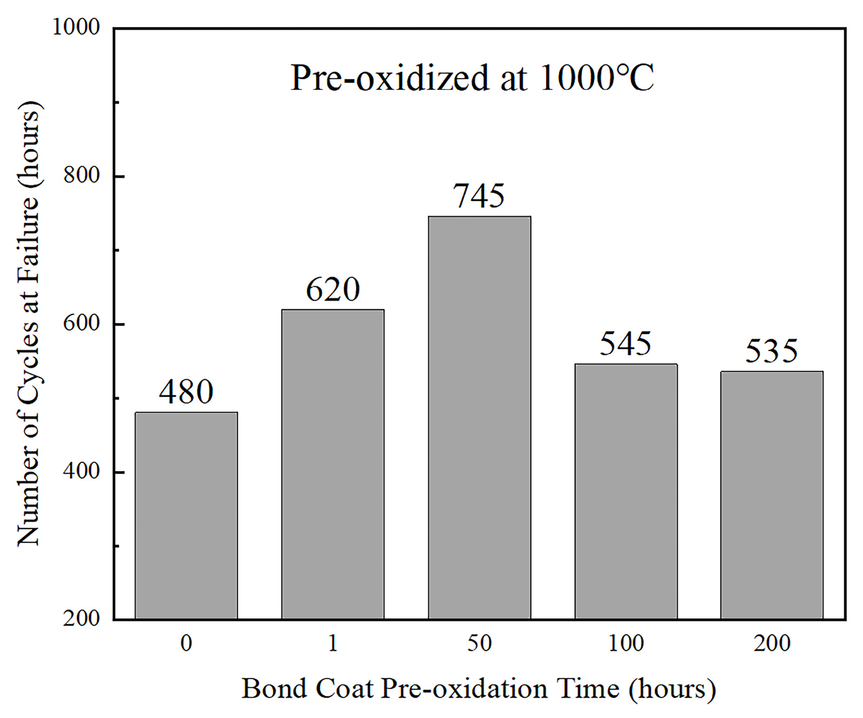Coatings 13 01222 g010