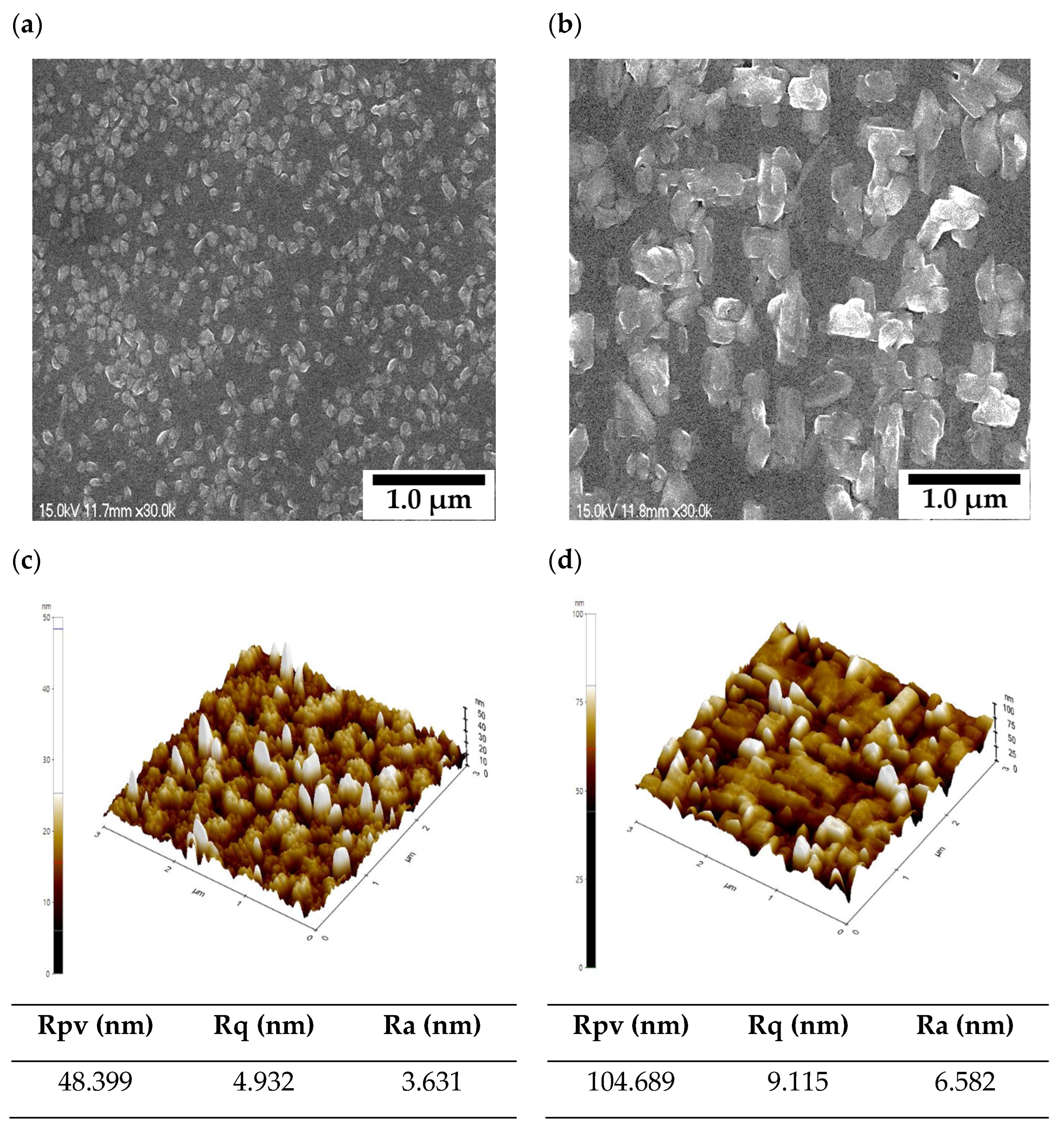 Coatings 13 01223 g002