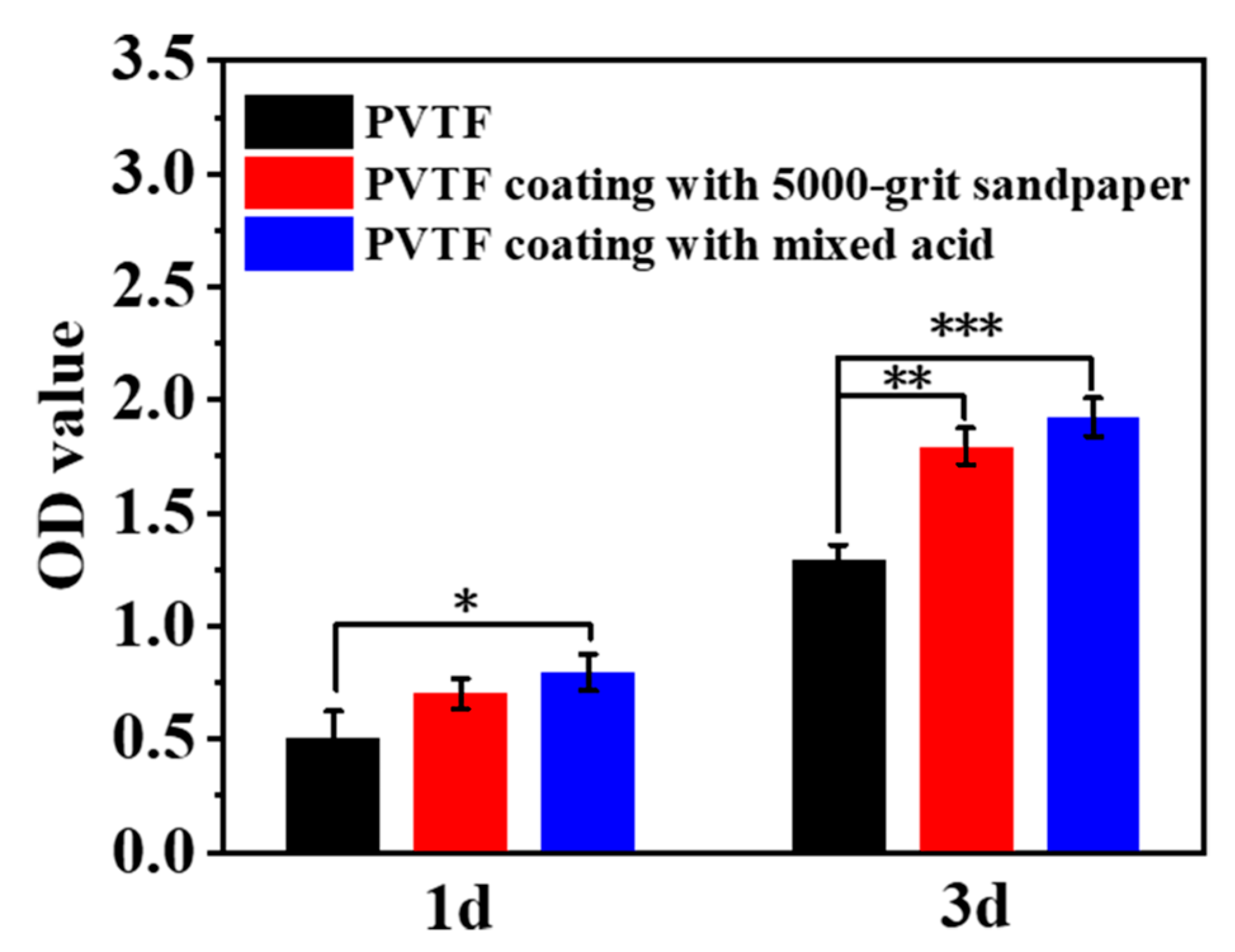 Coatings 13 01224 g009