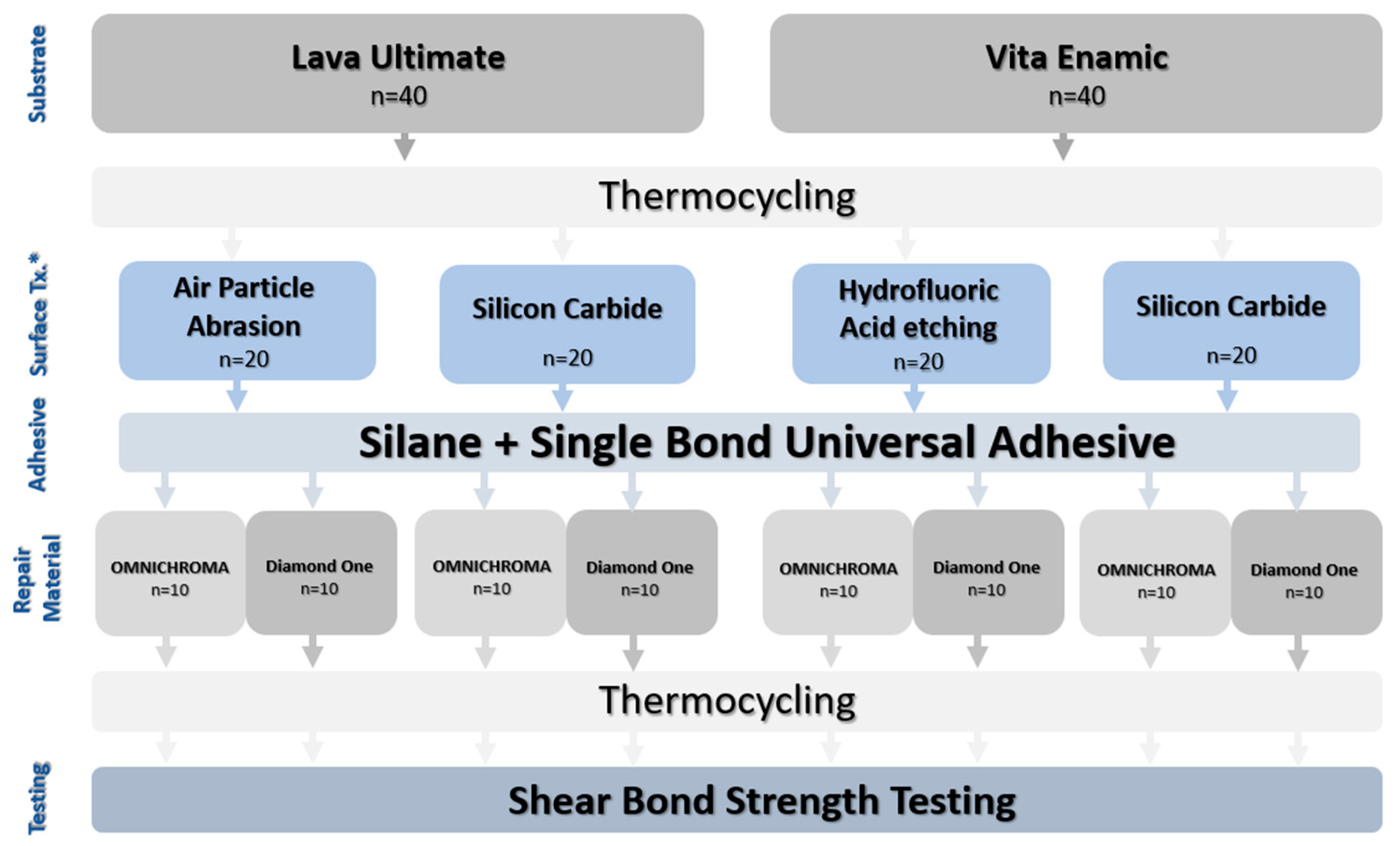 Coatings Free FullText Repair Bond Strength of Two Shadeless Resin