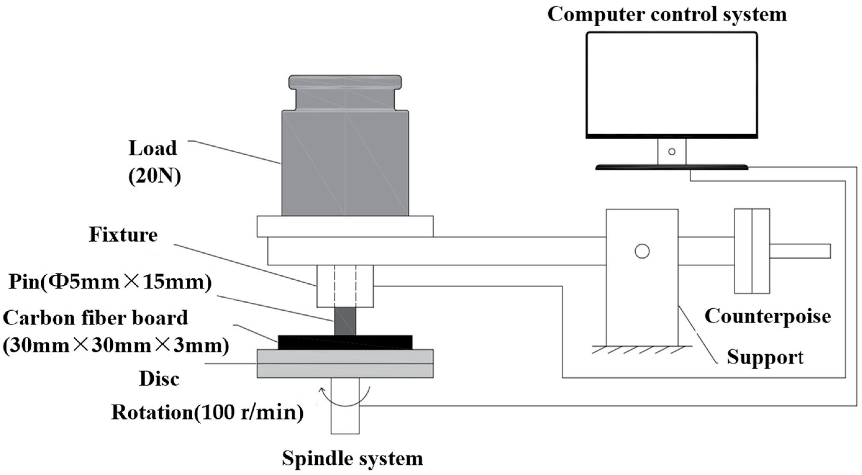 Coatings 13 01227 g003 Coatings 13 01227 g003