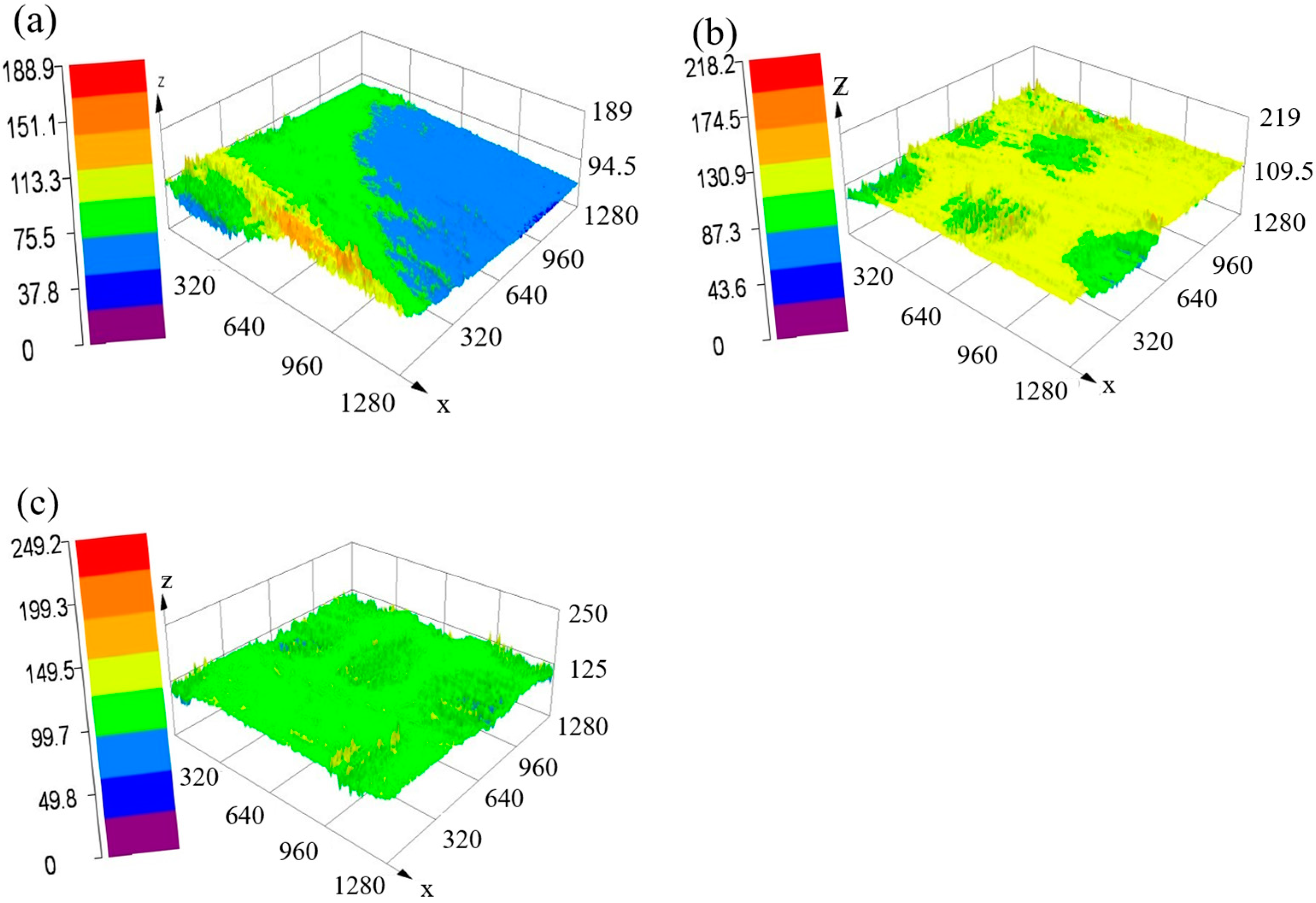 Coatings 13 01227 g009 Coatings 13 01227 g009