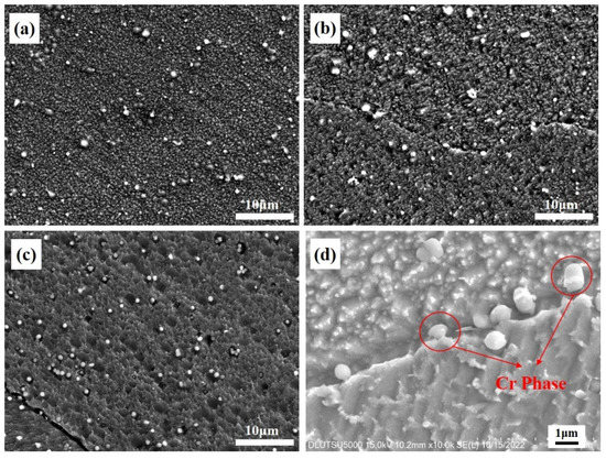 Laser–Direct Current arc Hybrid Additive Manufacturing of Cu