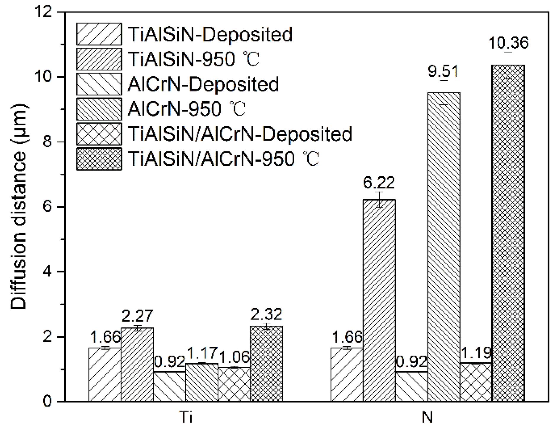 Coatings 13 01229 g012