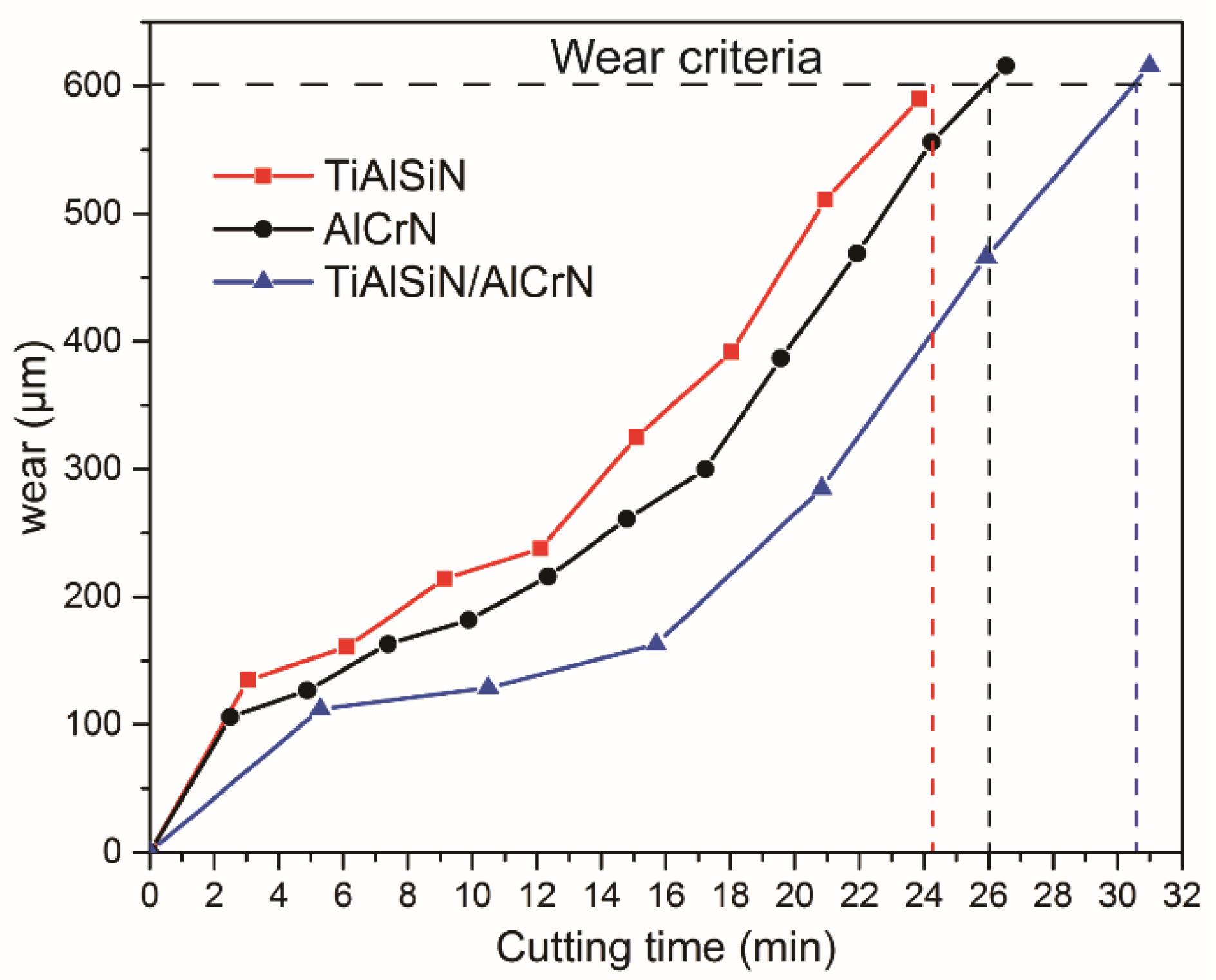 Coatings 13 01229 g016