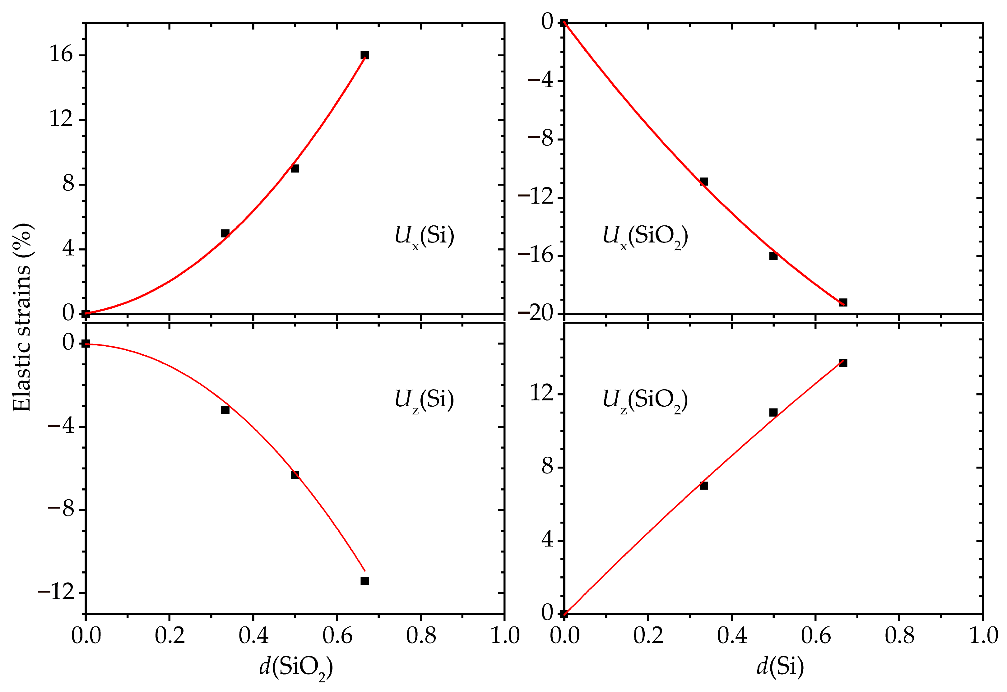 Coatings 13 01231 g003 Coatings 13 01231 g003