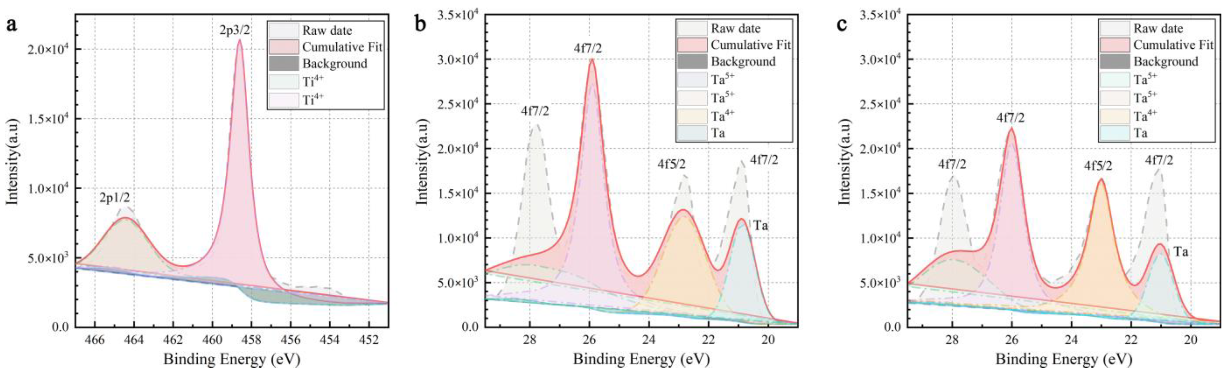 Coatings 13 01234 g003 Coatings 13 01234 g003