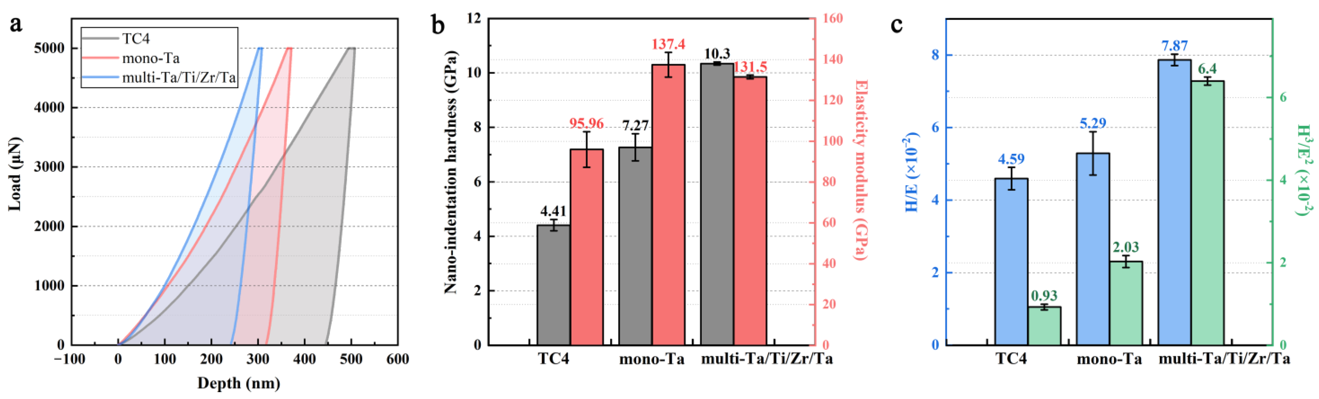 Coatings 13 01234 g004 Coatings 13 01234 g004