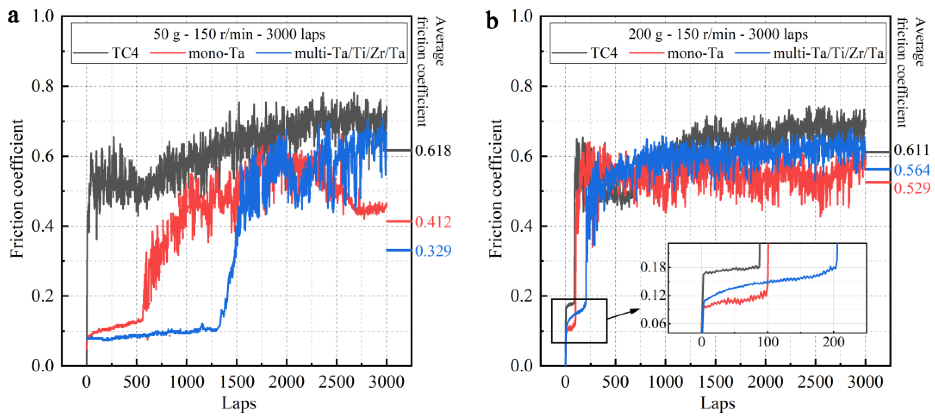 Coatings 13 01234 g005 Coatings 13 01234 g005