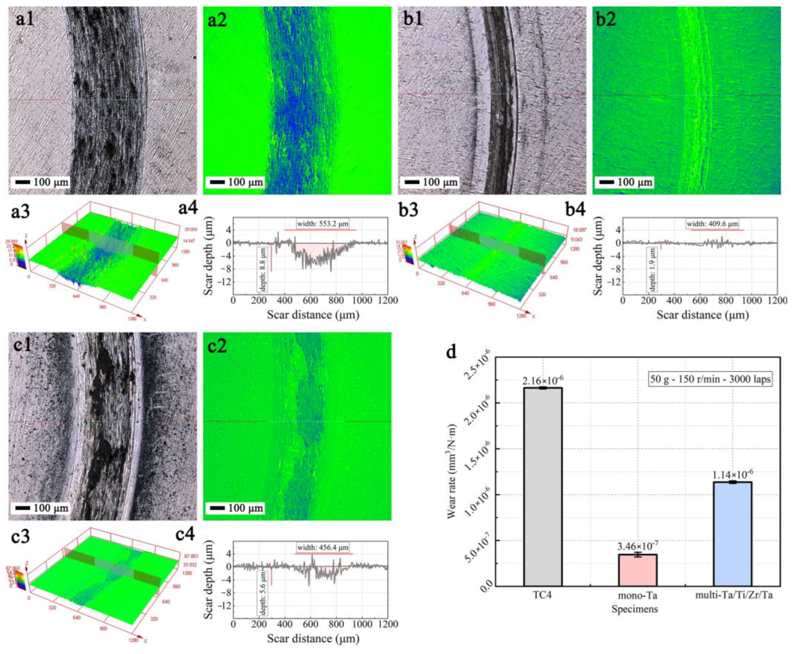 Coatings 13 01234 g006 Coatings 13 01234 g006