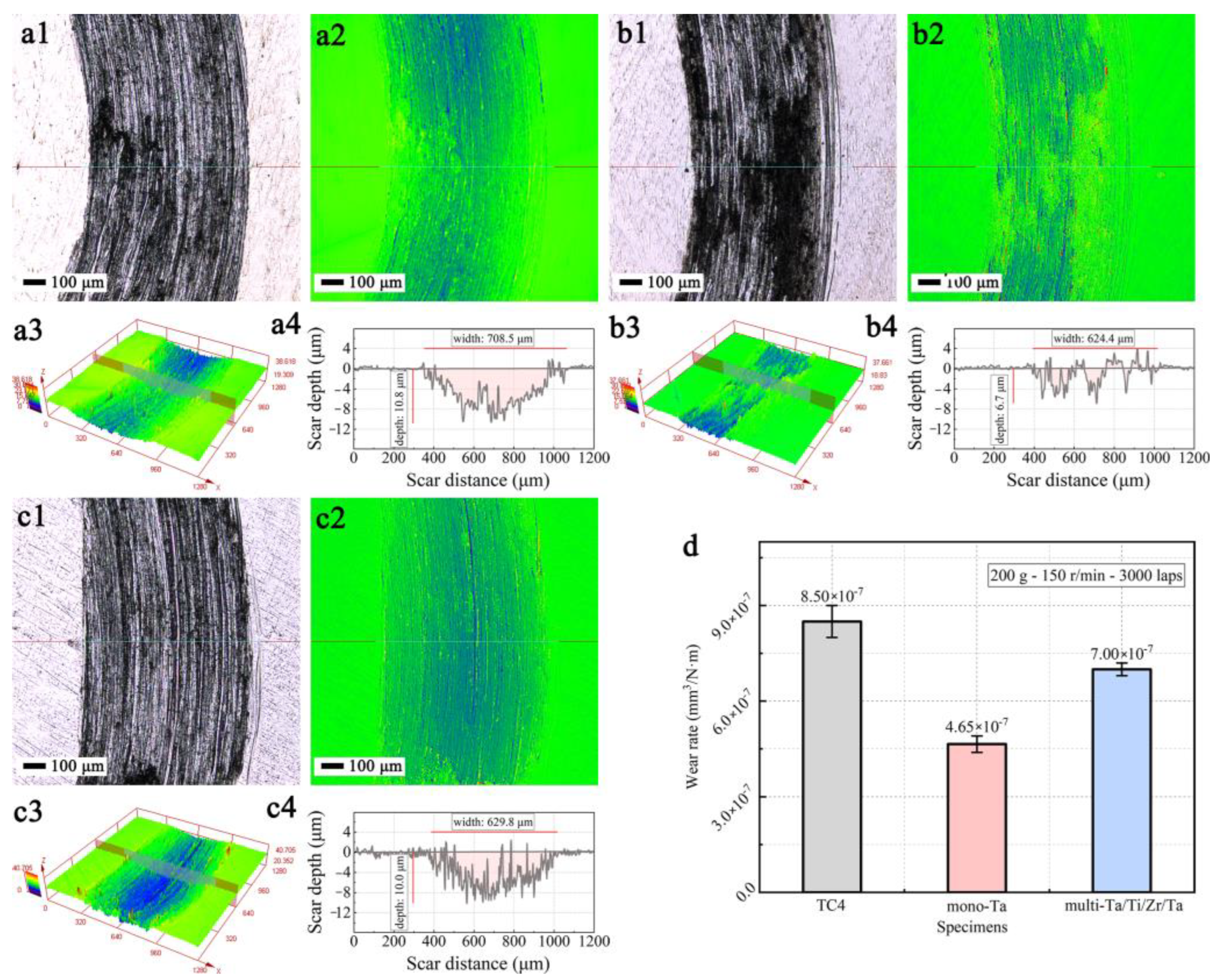 Coatings 13 01234 g007 Coatings 13 01234 g007