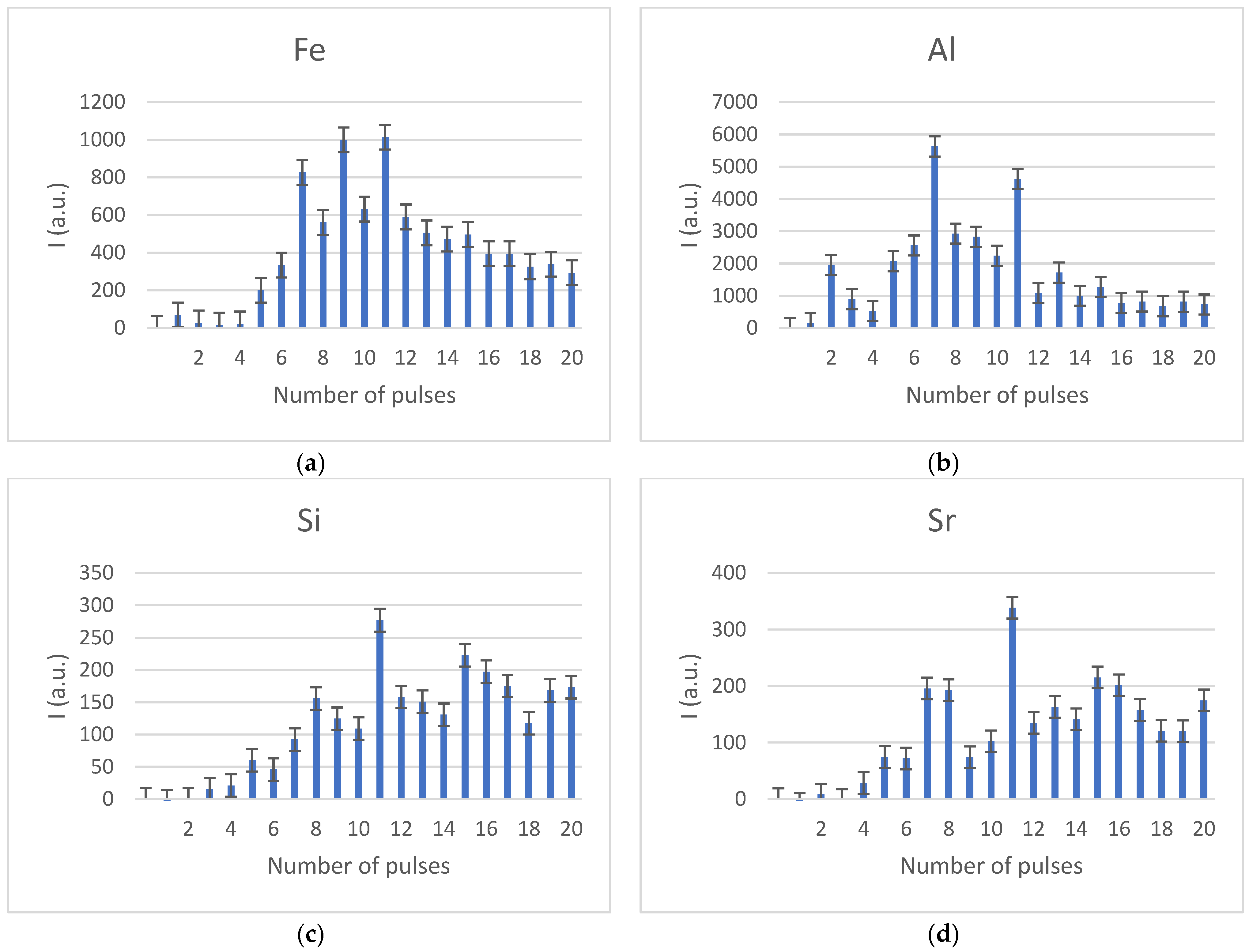 Coatings 13 01235 g005