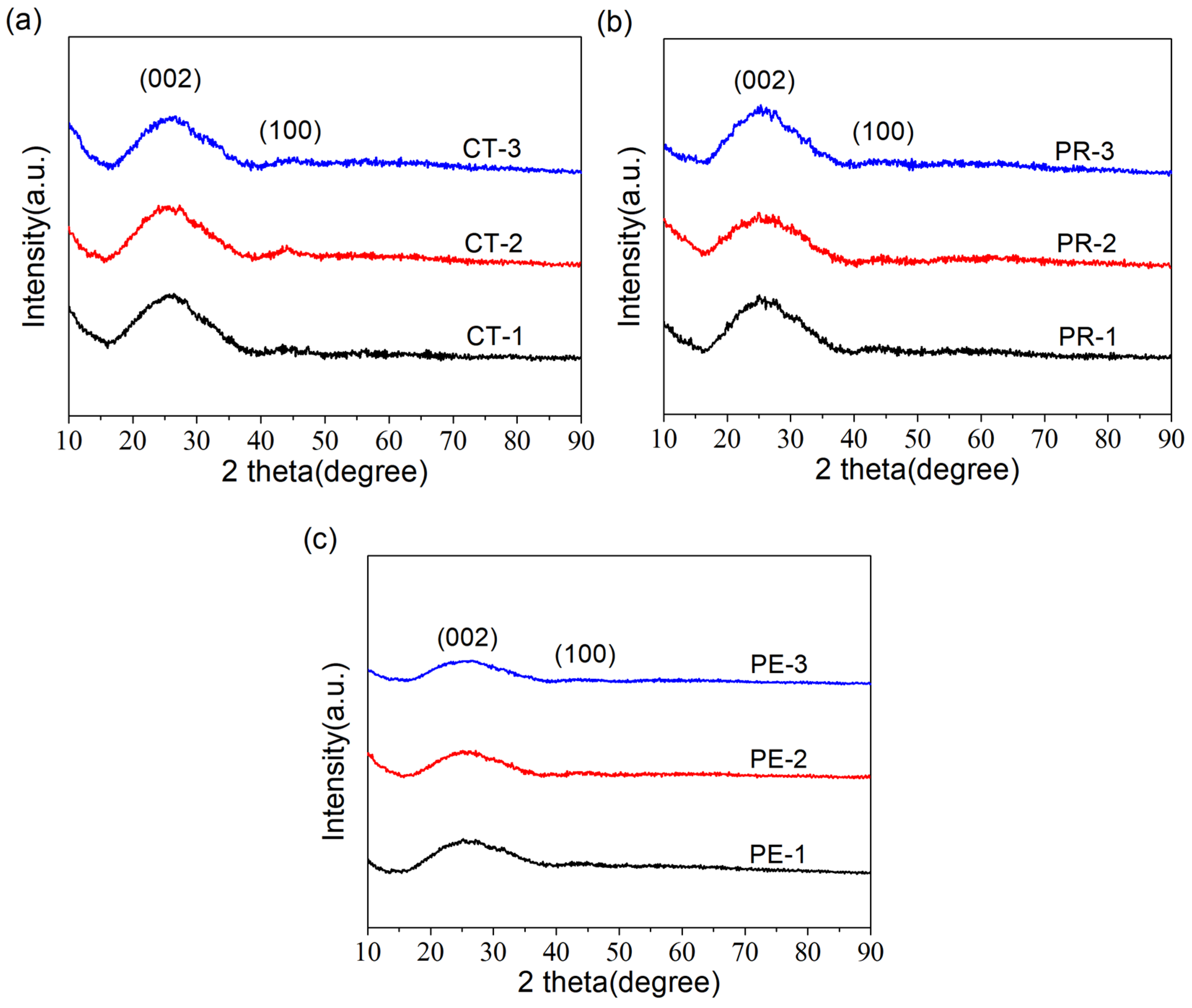 Coatings 13 01236 g003