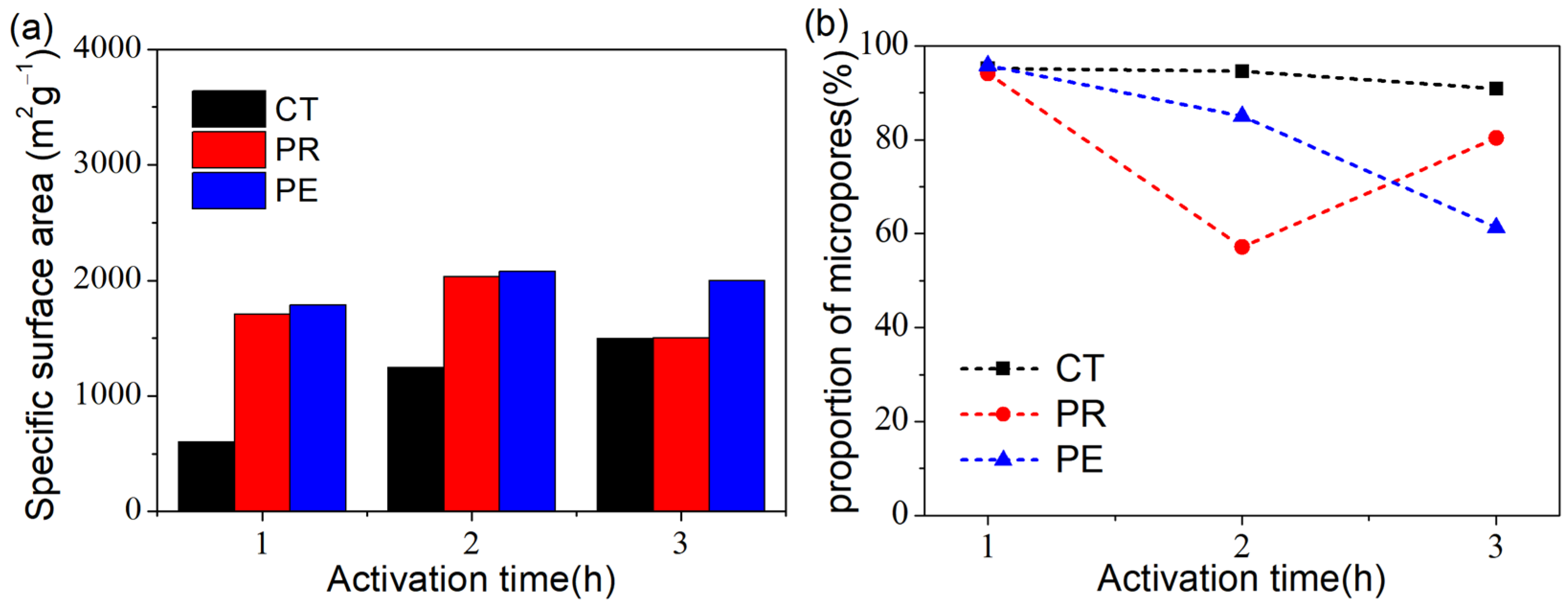 Coatings 13 01236 g005