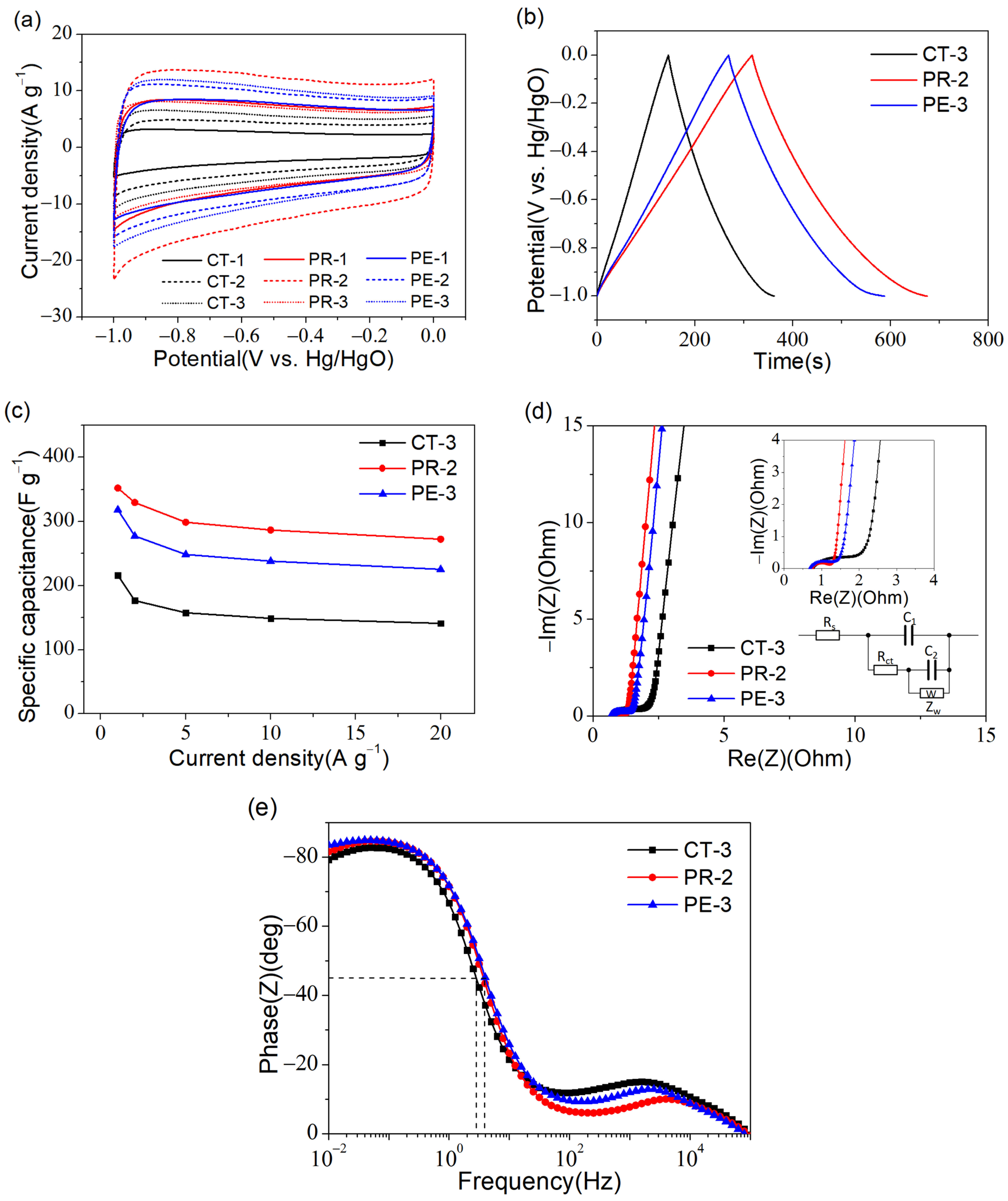 Coatings 13 01236 g007