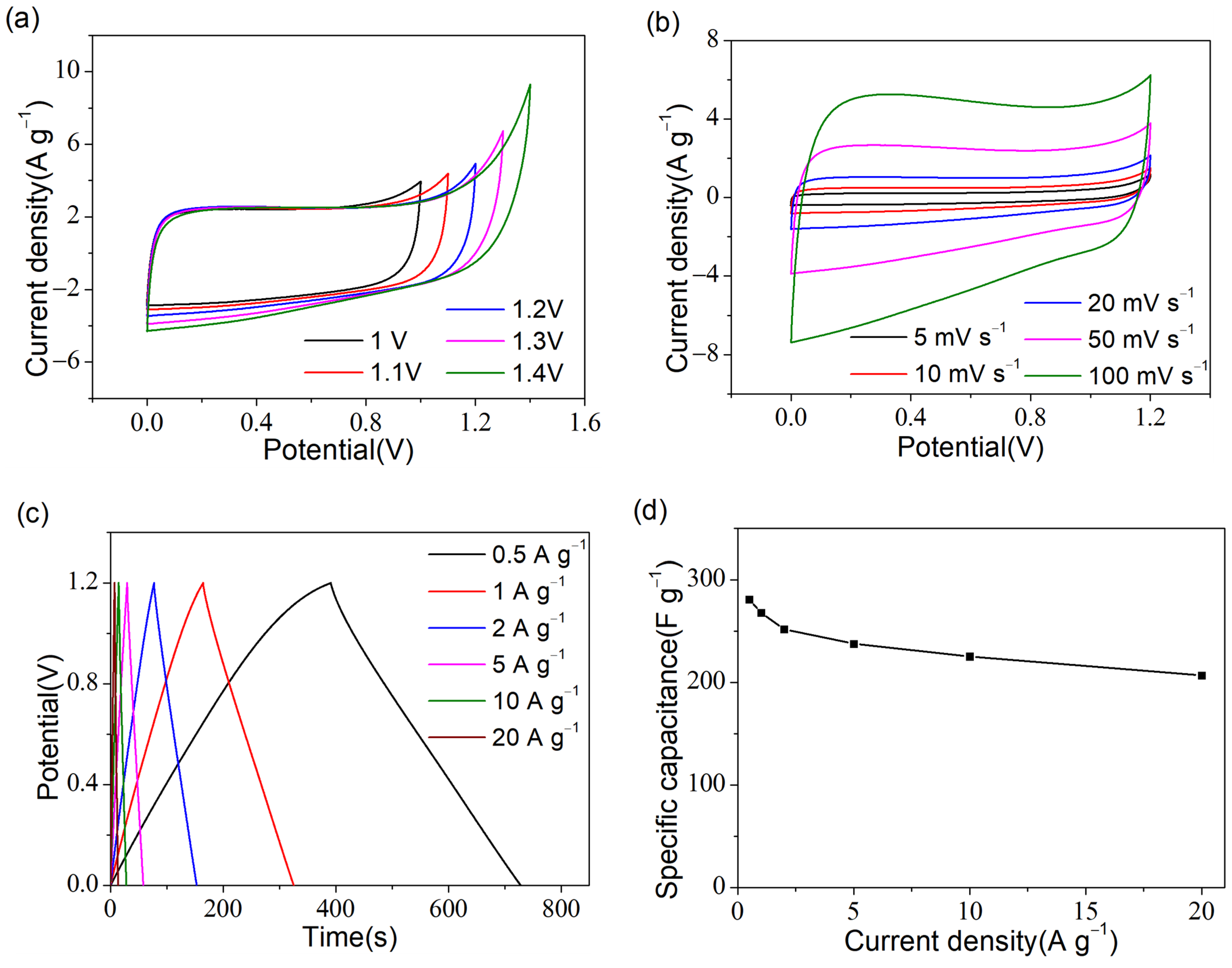 Coatings 13 01236 g008a
