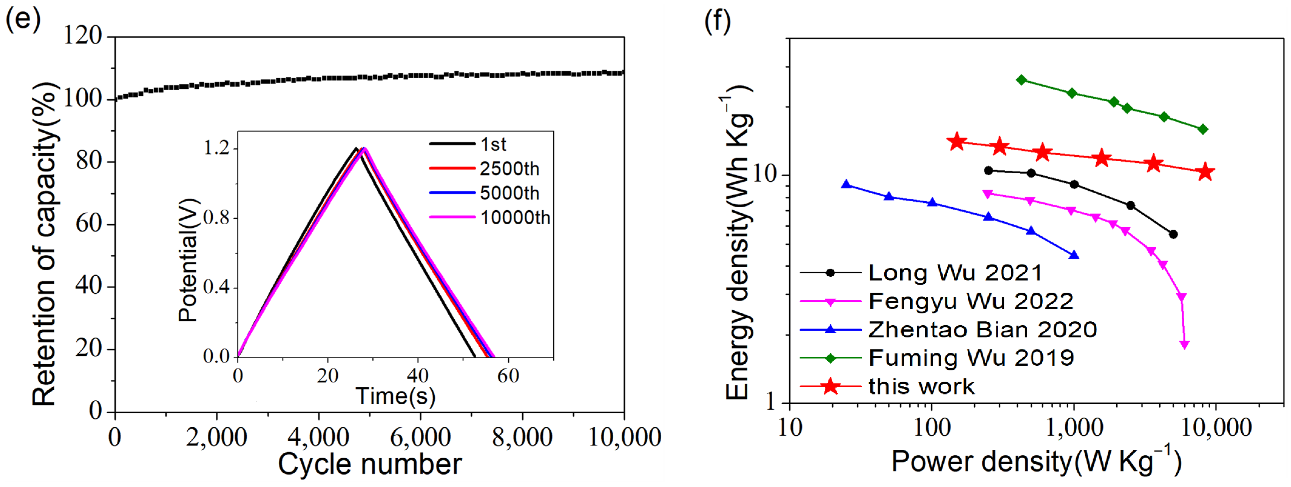 Coatings 13 01236 g008b