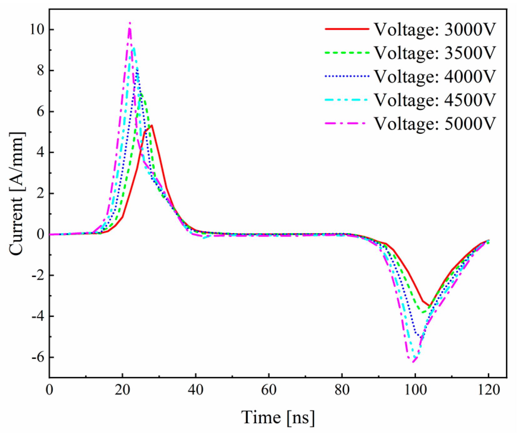 Coatings 13 01237 g007