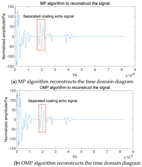 男性に人気！ Ultrasonic Detection on Based Separation Signal Aliased of コスプレ衣装