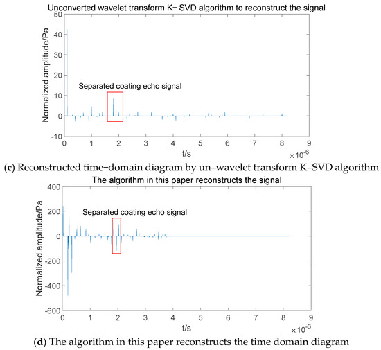Ultrasonic Detection of Aliased Signal Separation Based on