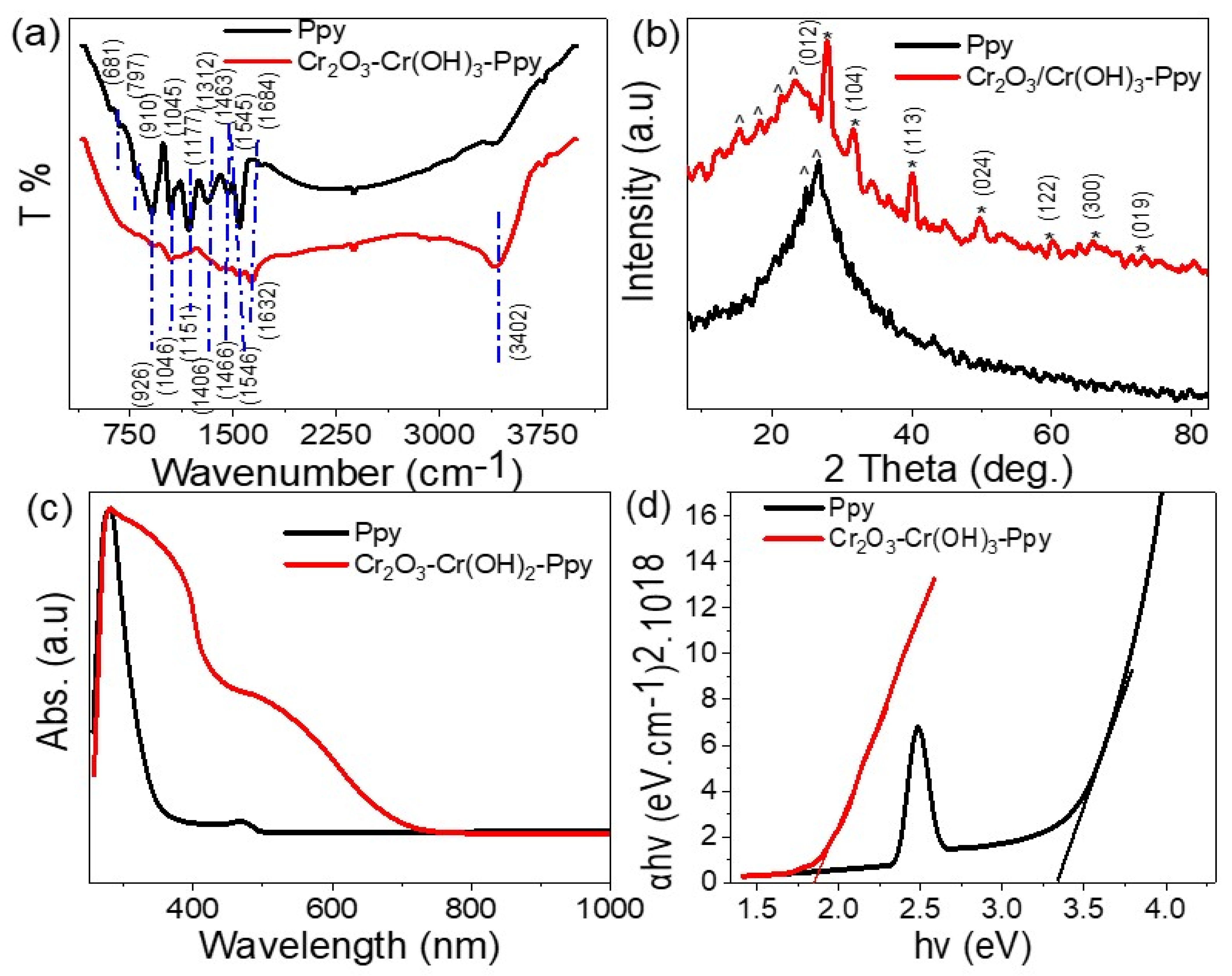 Coatings 13 01240 g002