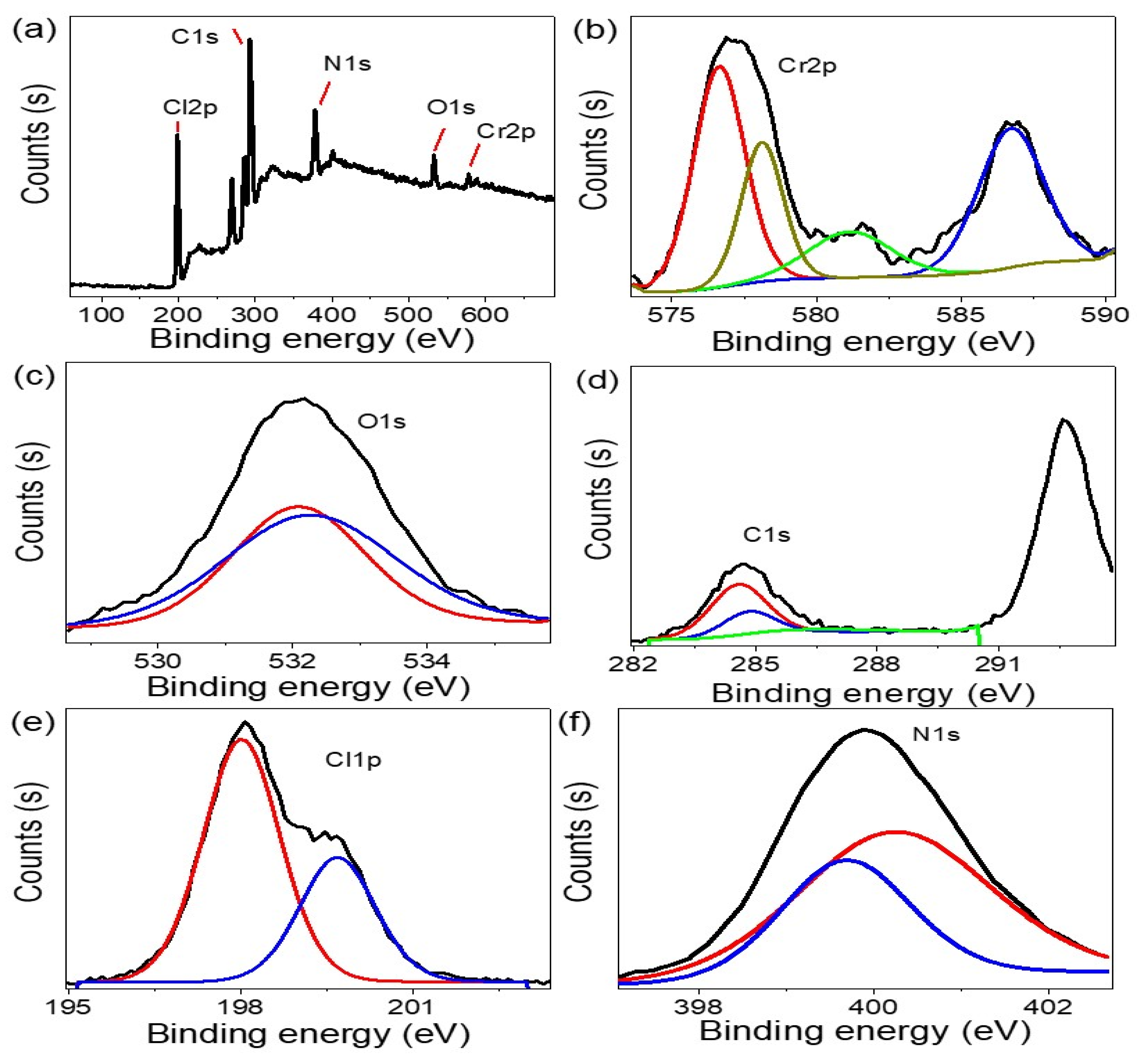 Coatings 13 01240 g004