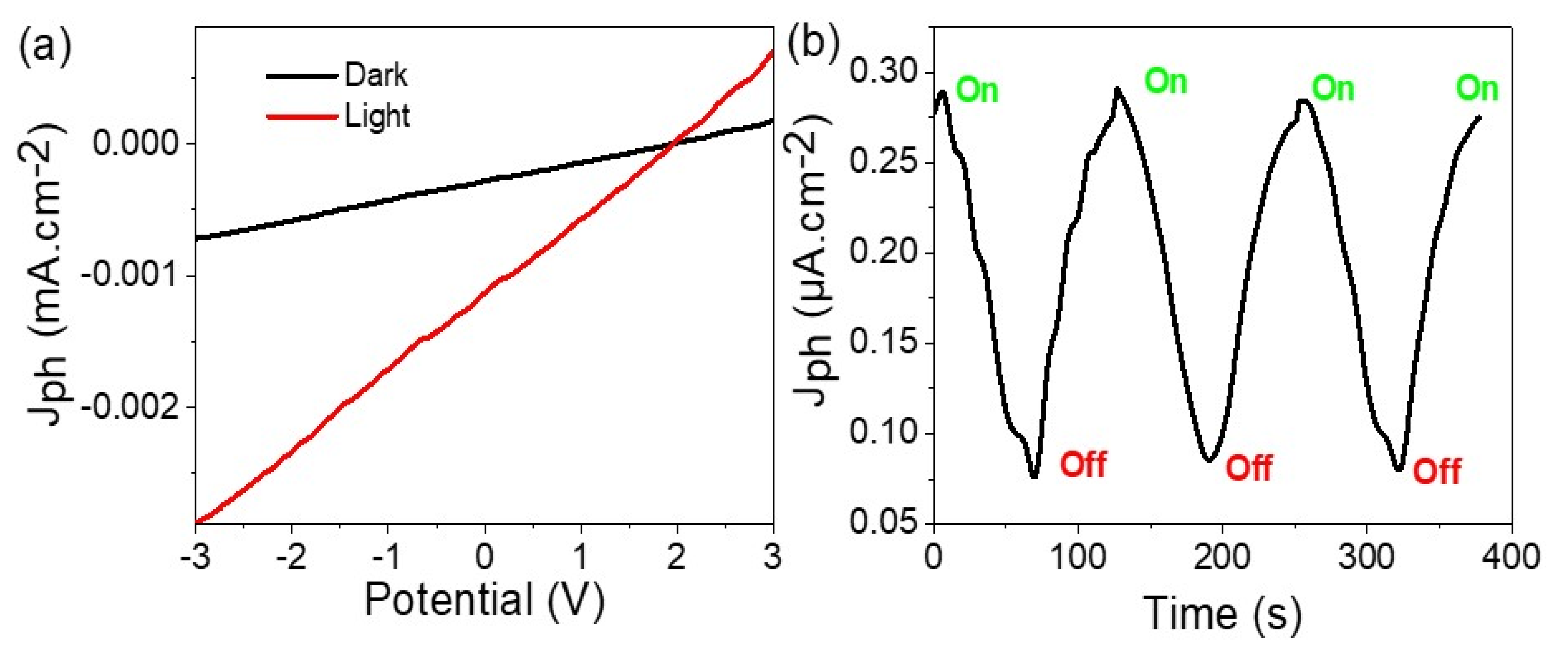 Coatings 13 01240 g005