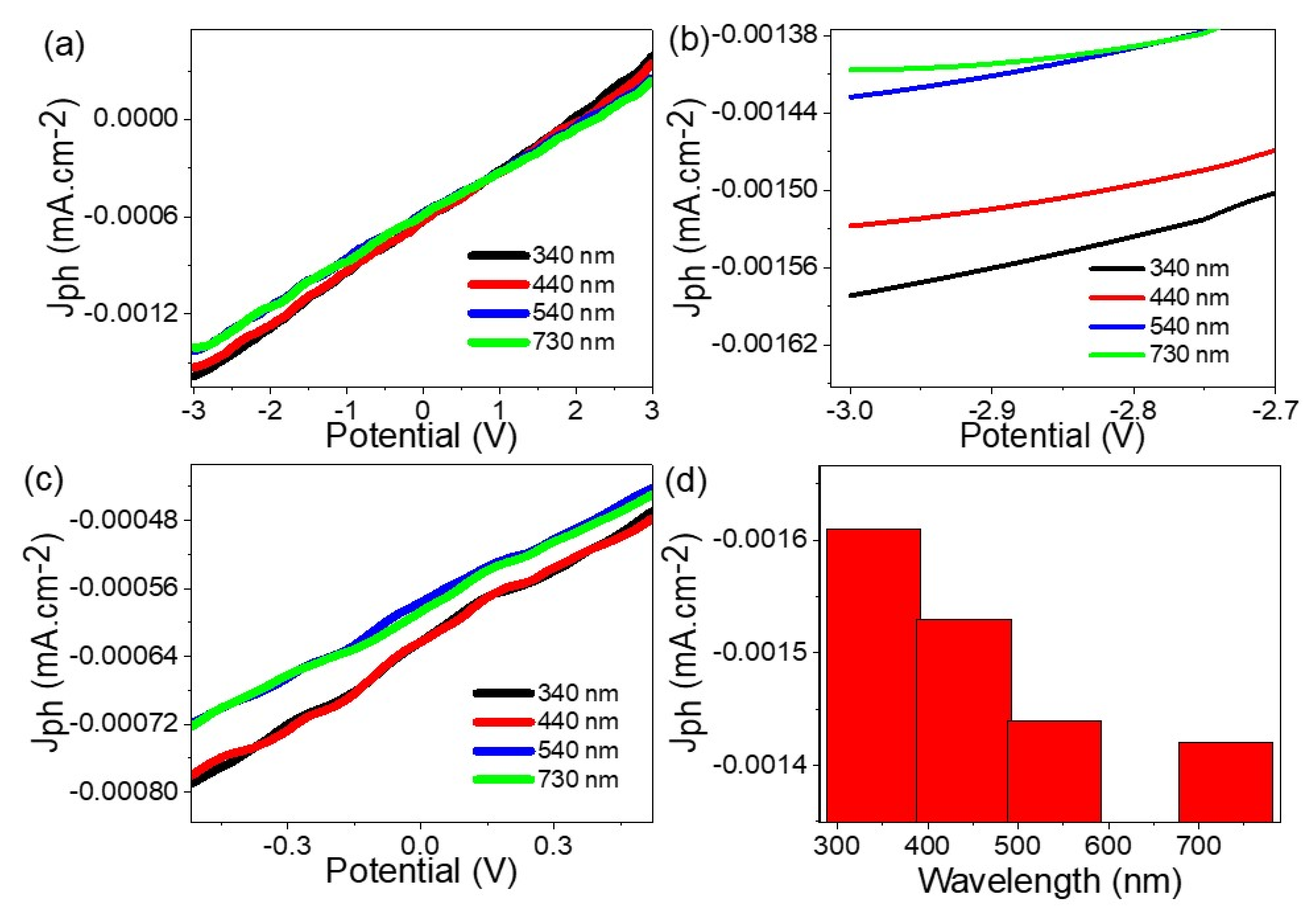 Coatings 13 01240 g006