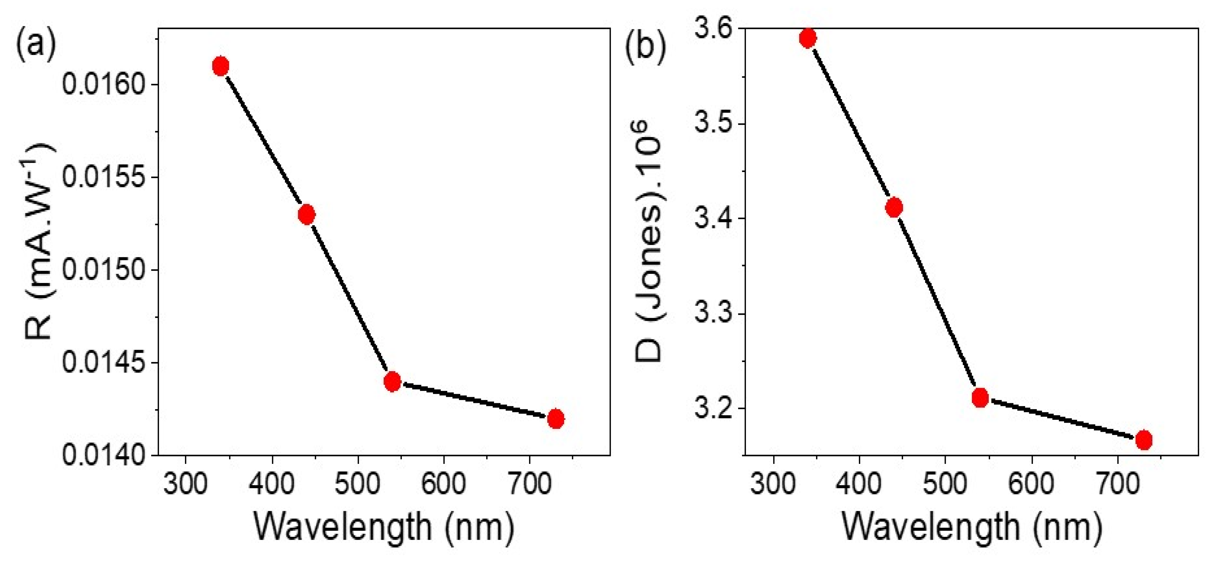 Coatings 13 01240 g007